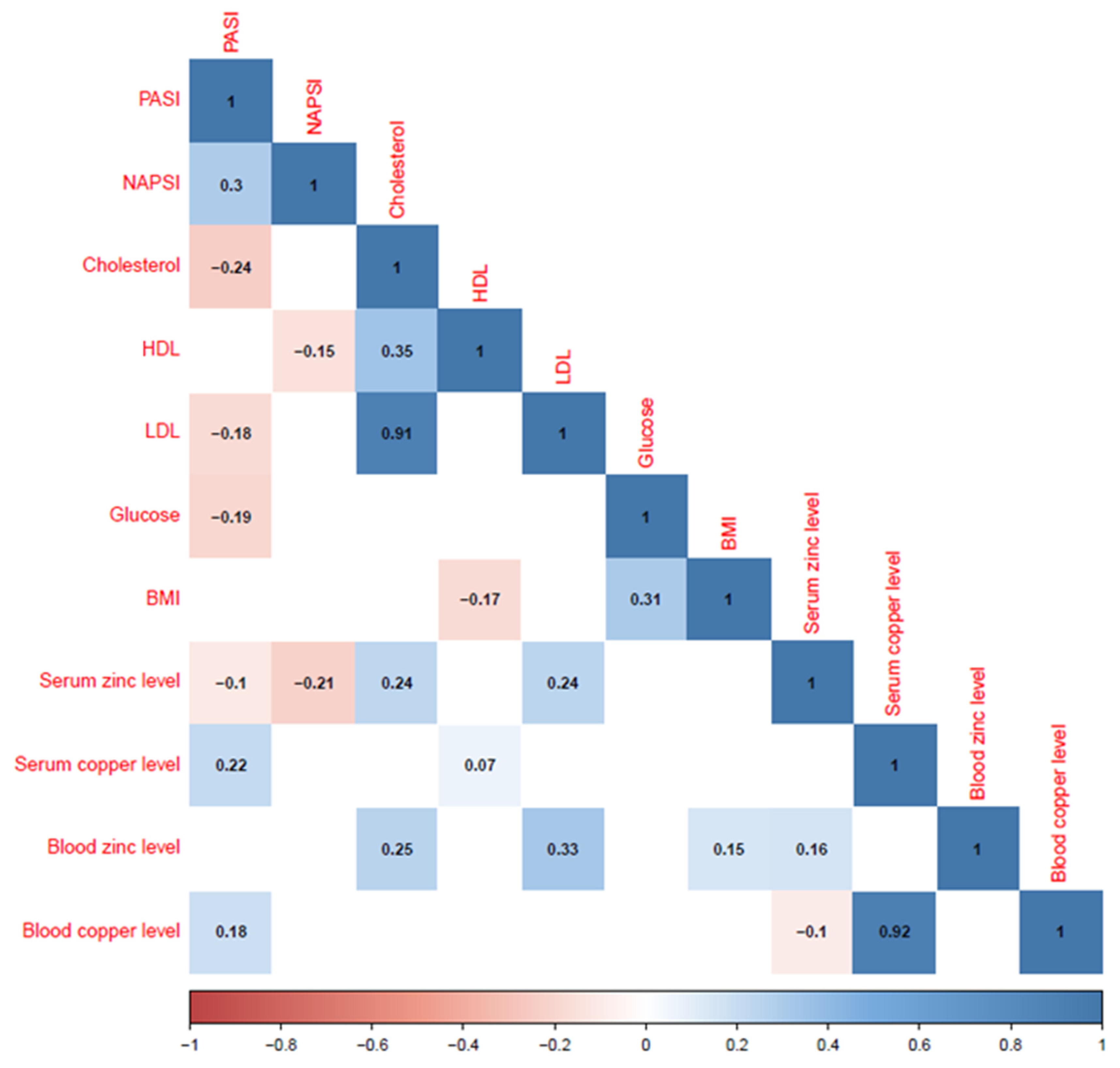 Biomedicines 13 00529 g001 Biomedicines 13 00529 g001