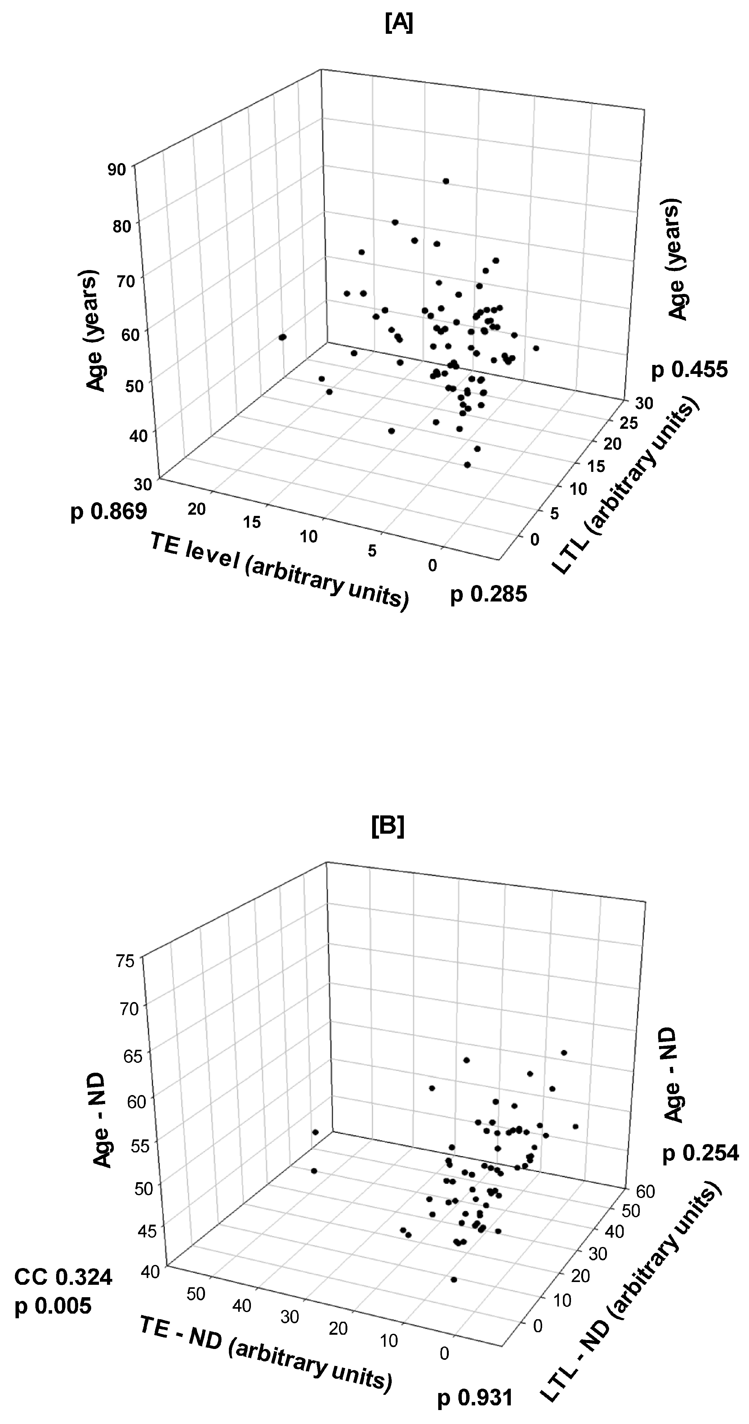 Biomedicines 13 00531 g001