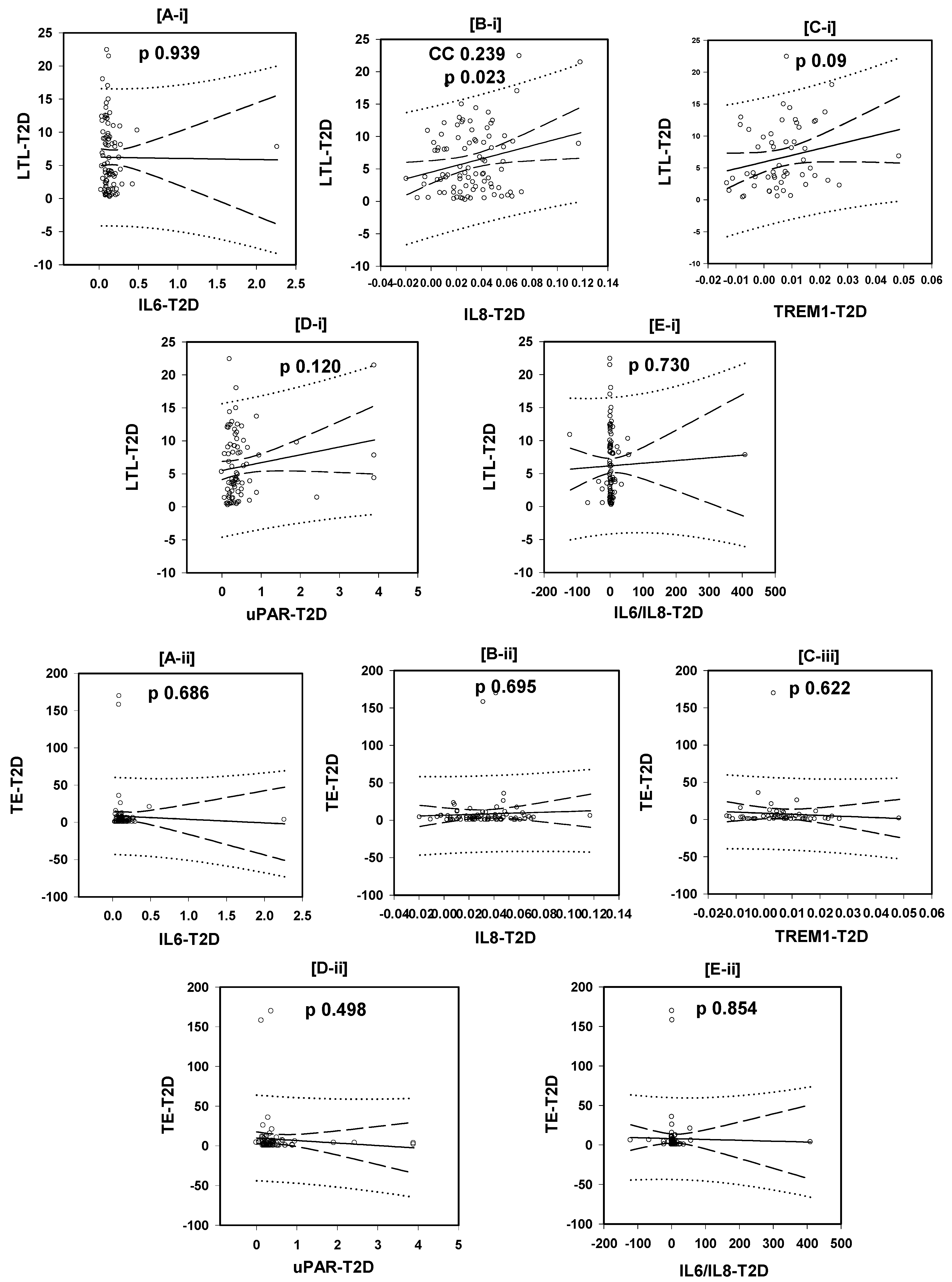 Biomedicines 13 00531 g002