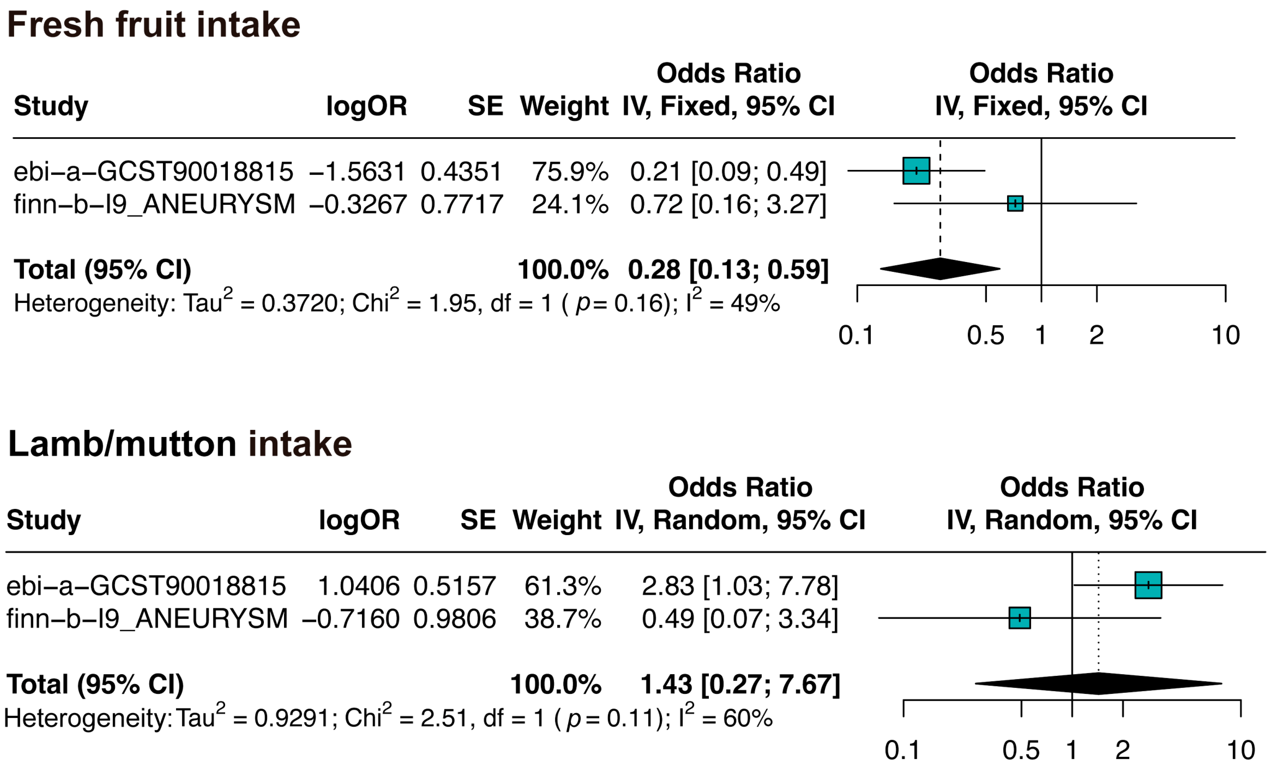 Biomedicines 13 00533 g003