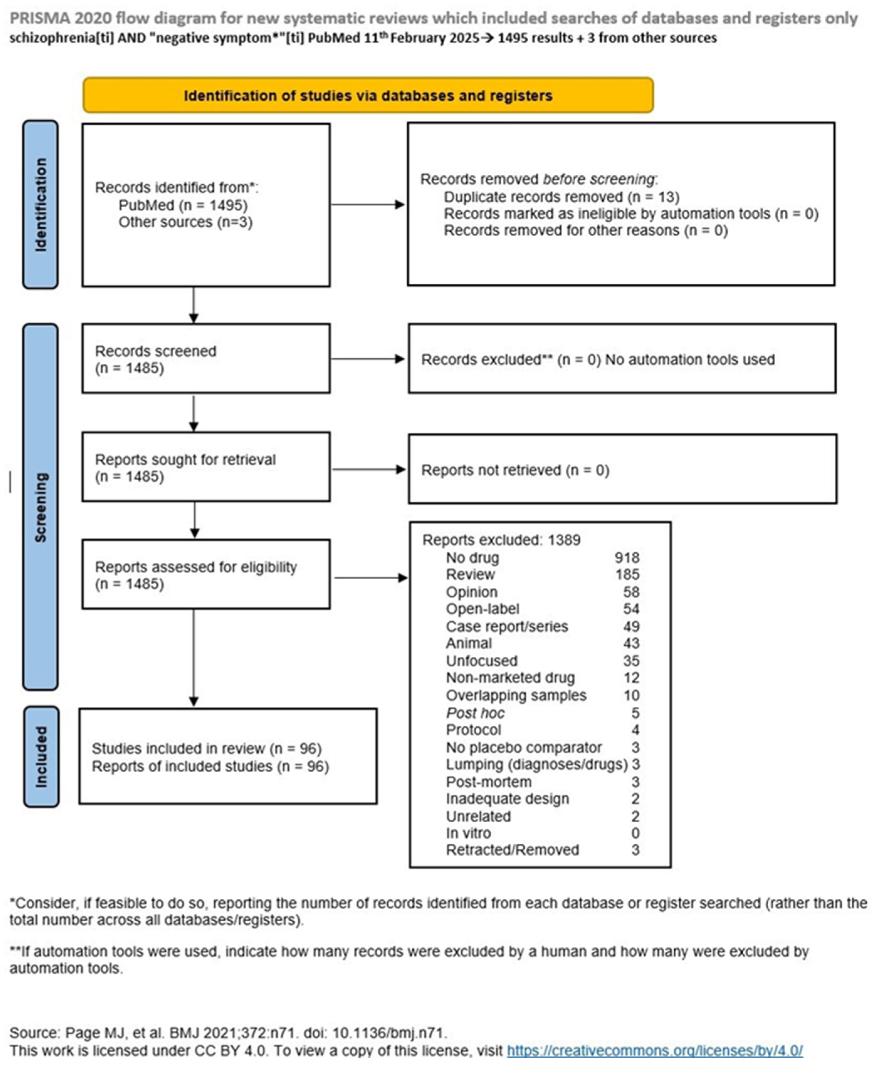 Biomedicines 13 00540 g001 Biomedicines 13 00540 g001
