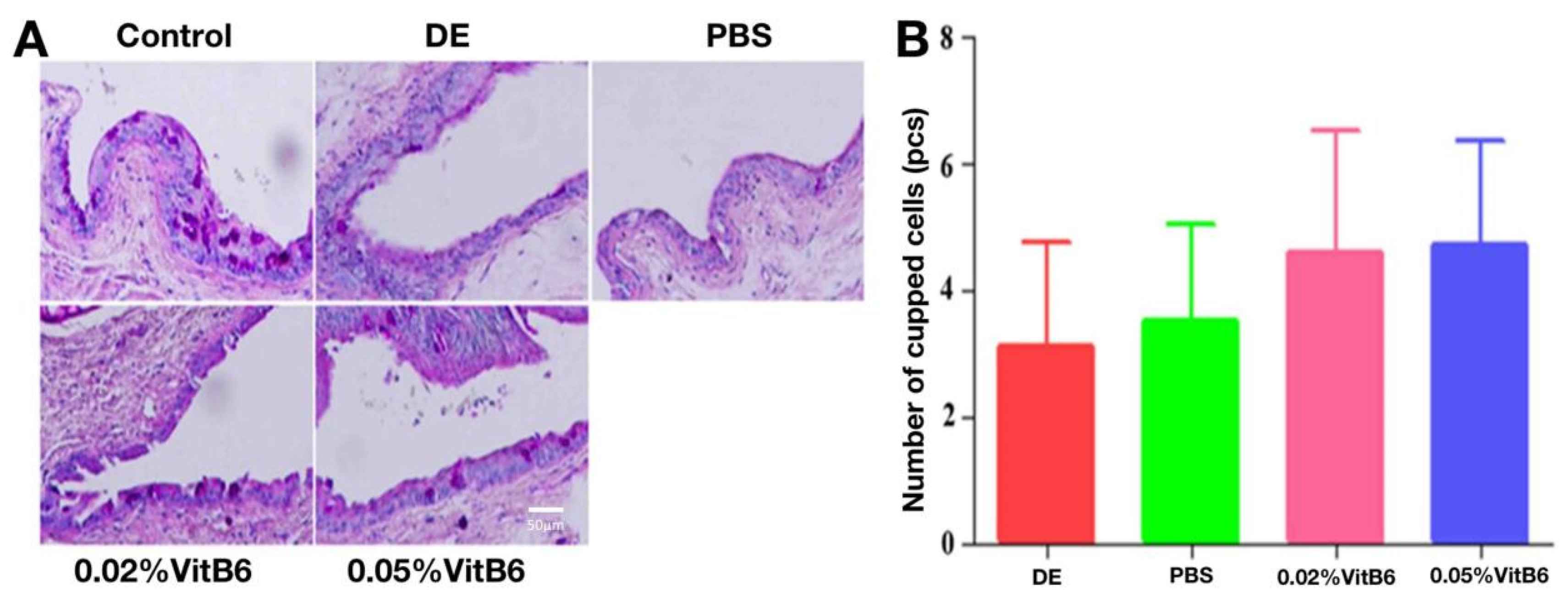 Biomedicines 13 00541 g006