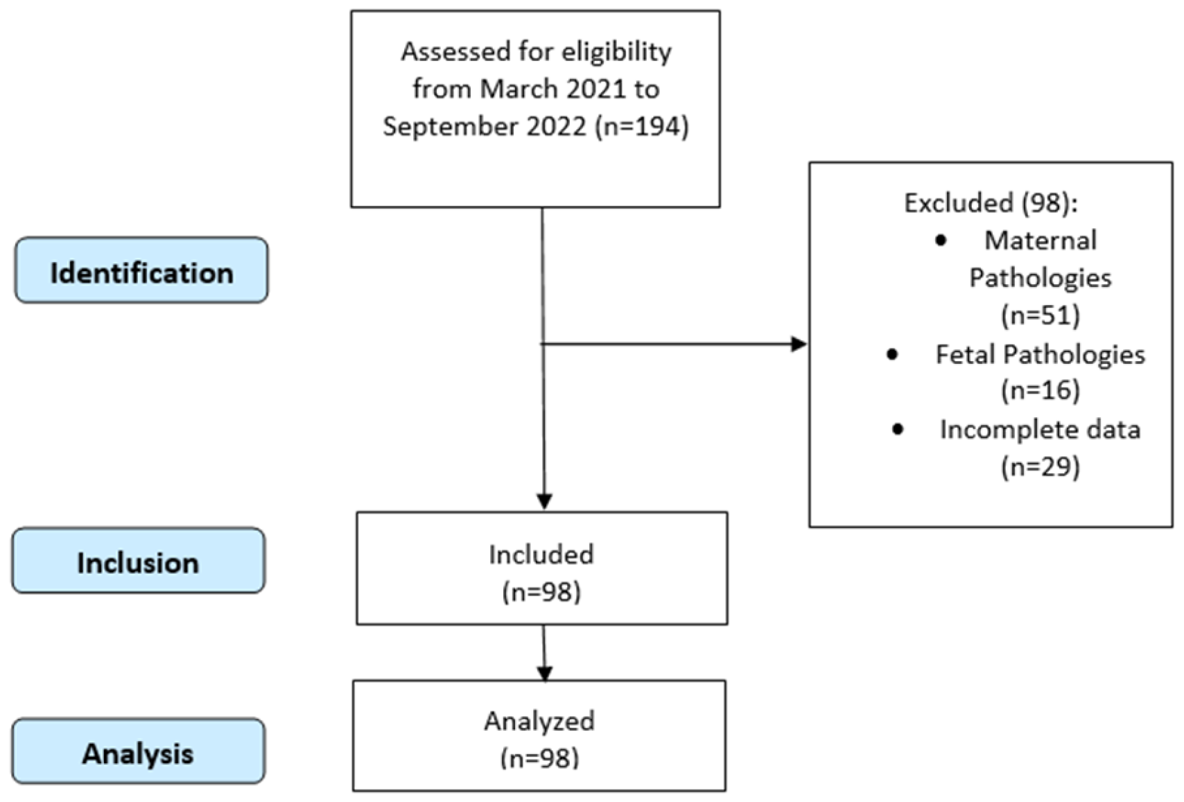 Biomedicines 13 00542 g001
