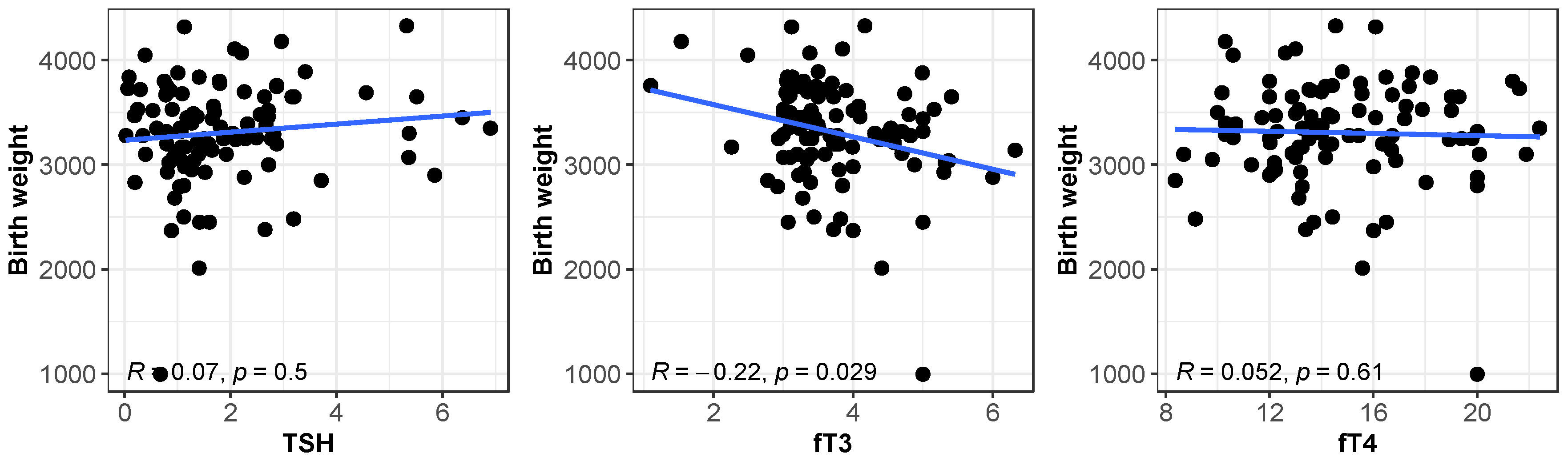 Biomedicines 13 00542 g002