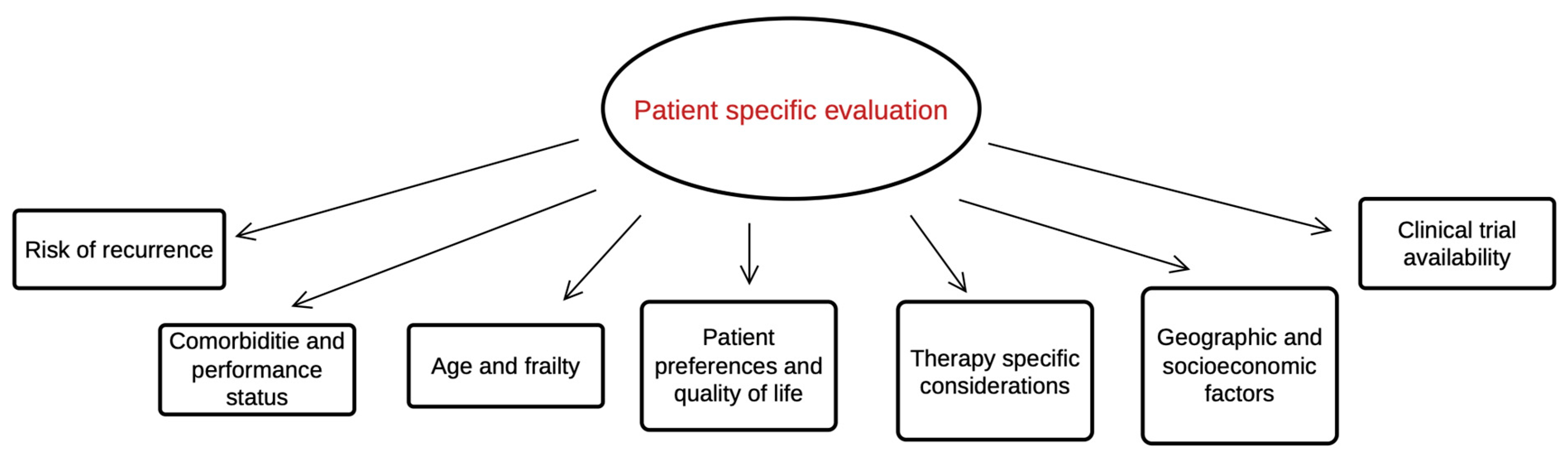 Biomedicines 13 00543 g005