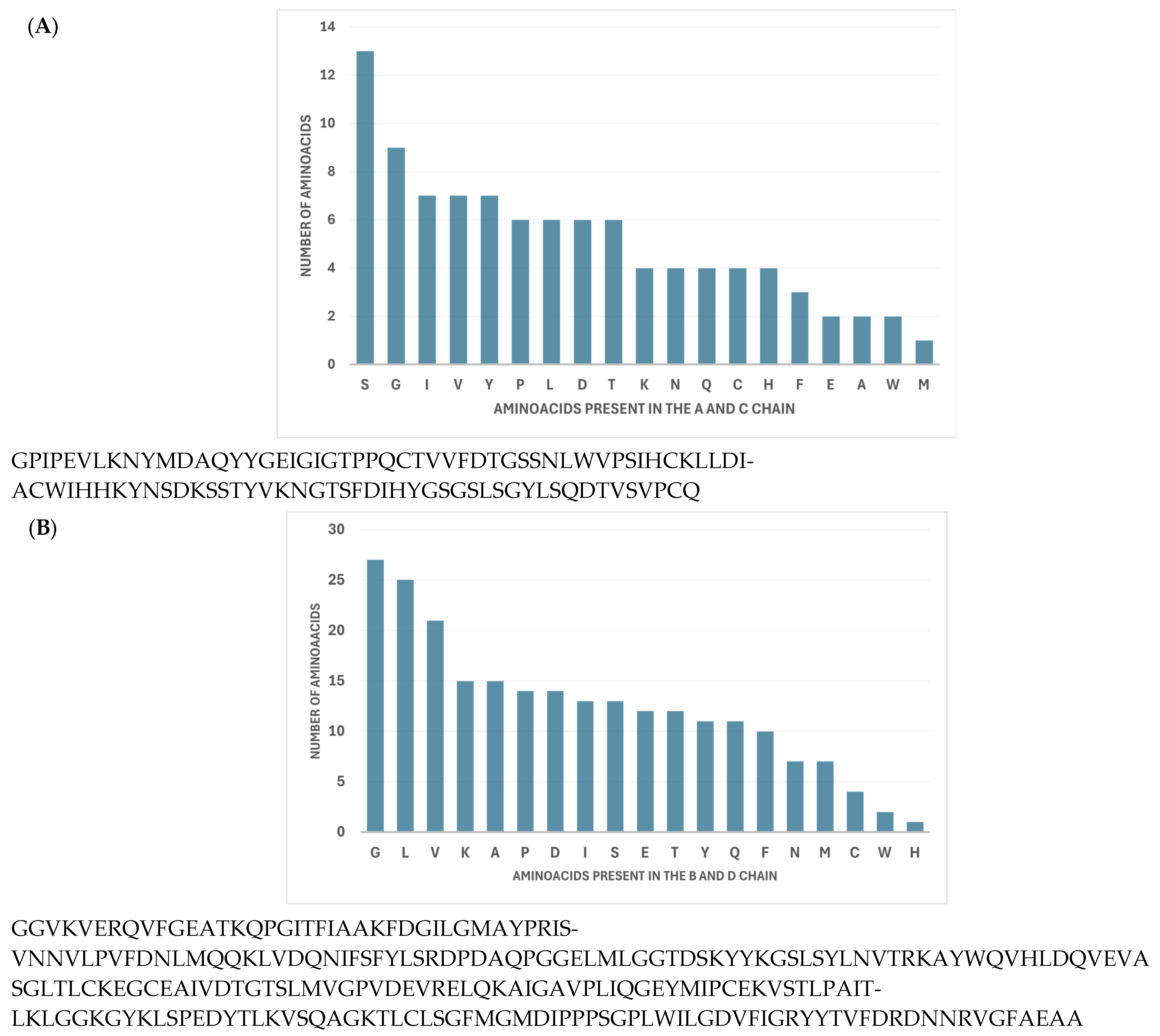 Biomedicines 13 00544 g002 Biomedicines 13 00544 g002