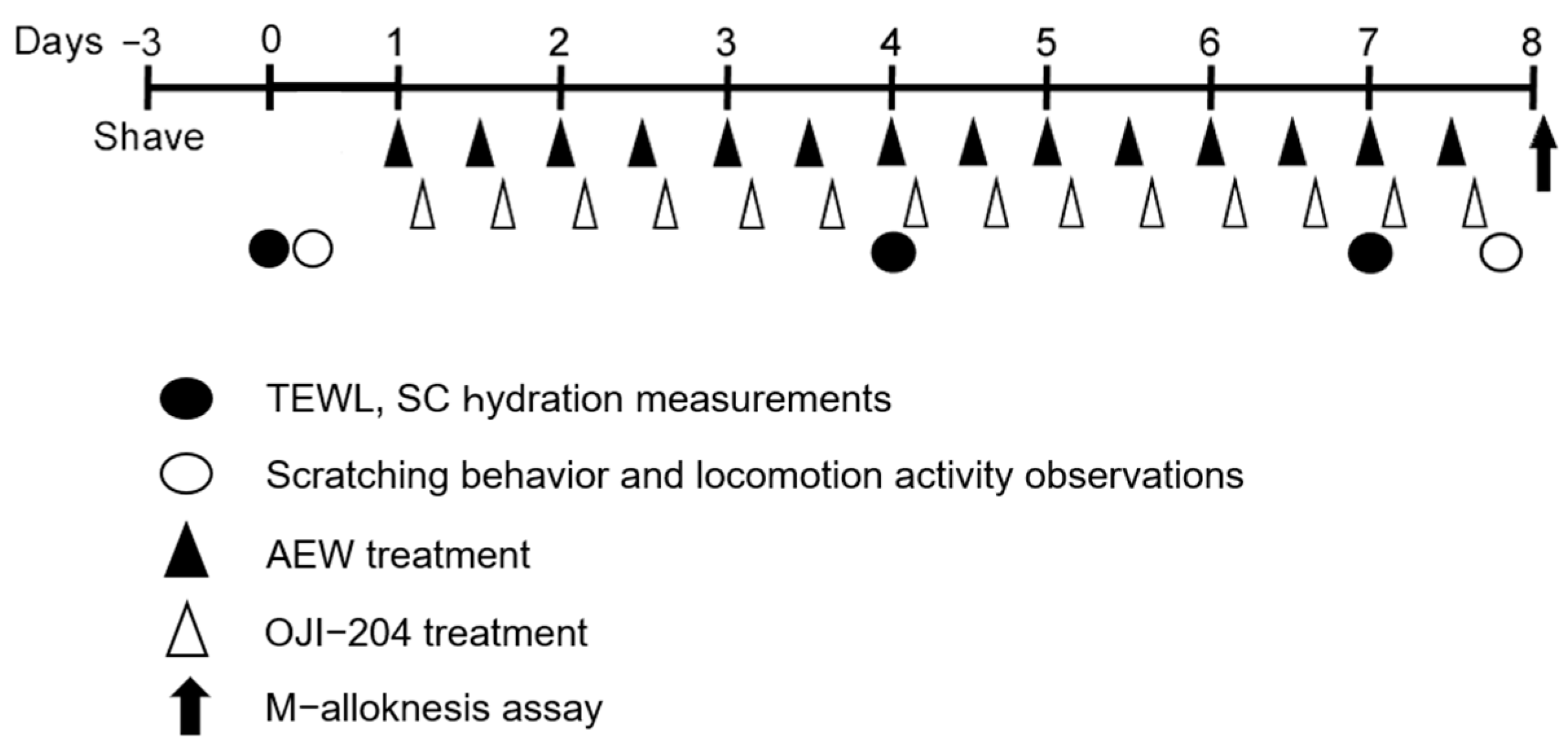 Biomedicines 13 00556 g002 Biomedicines 13 00556 g002