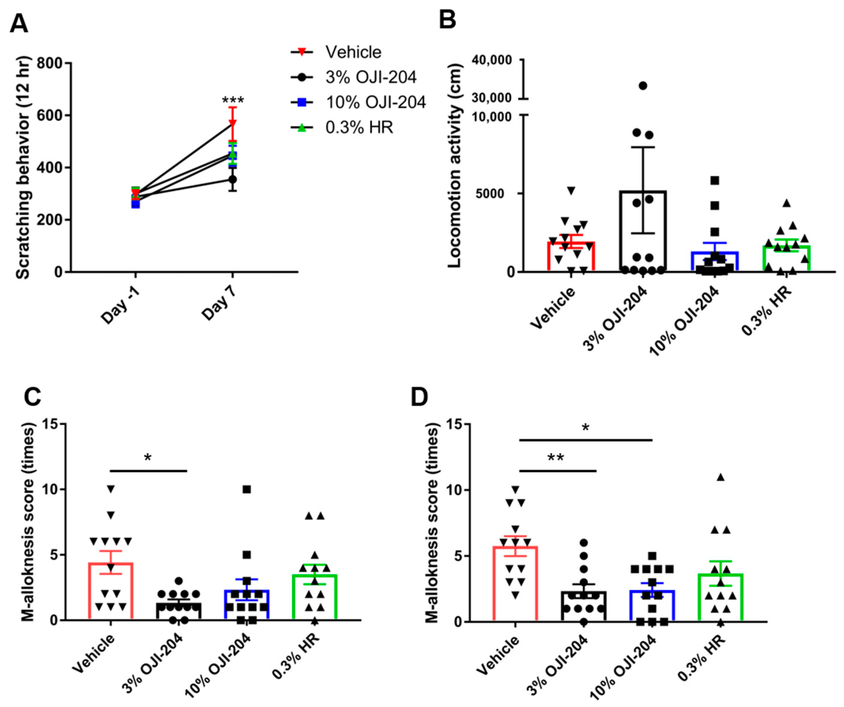 Biomedicines 13 00556 g004 Biomedicines 13 00556 g004
