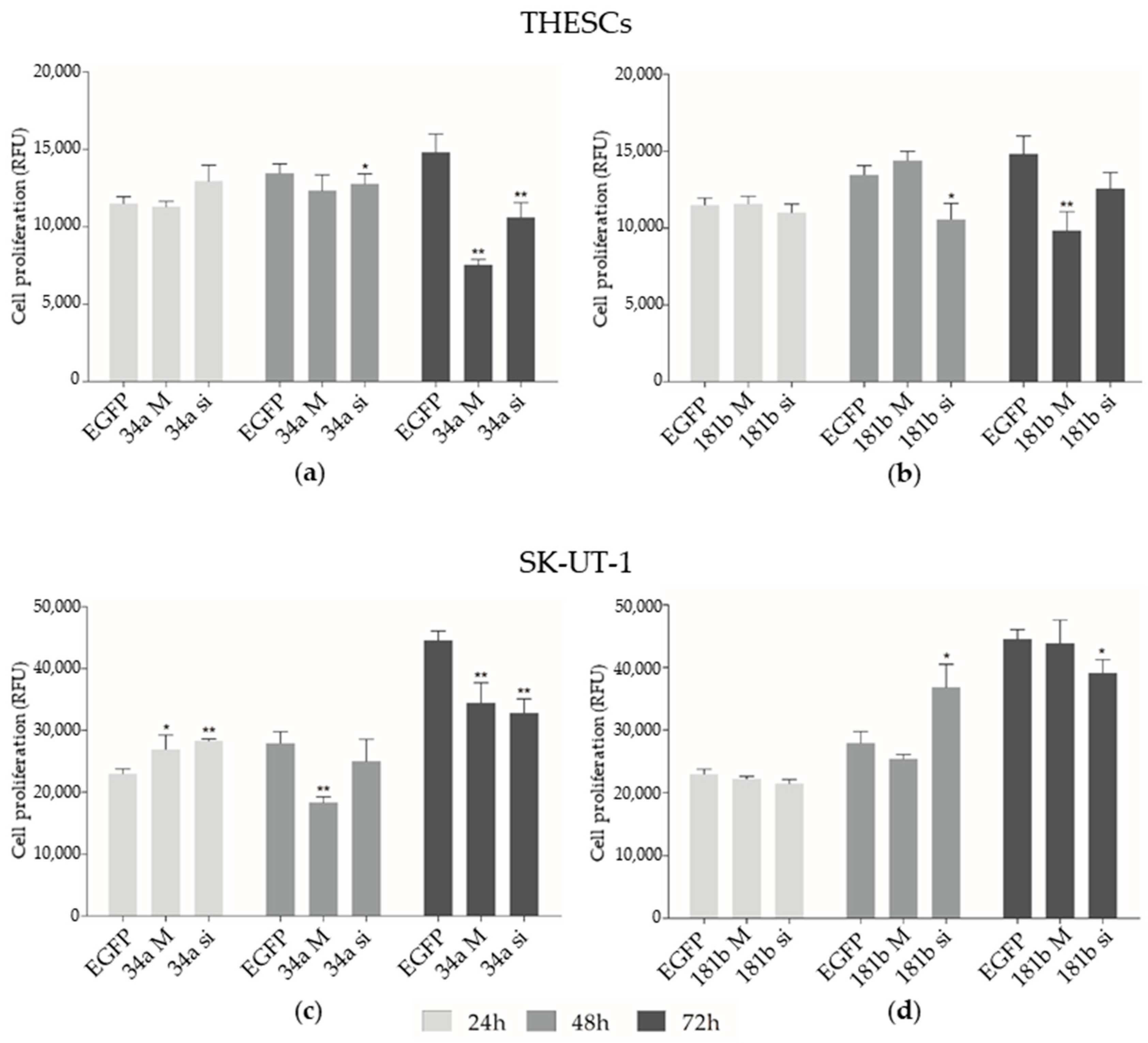 Biomedicines 13 00560 g002
