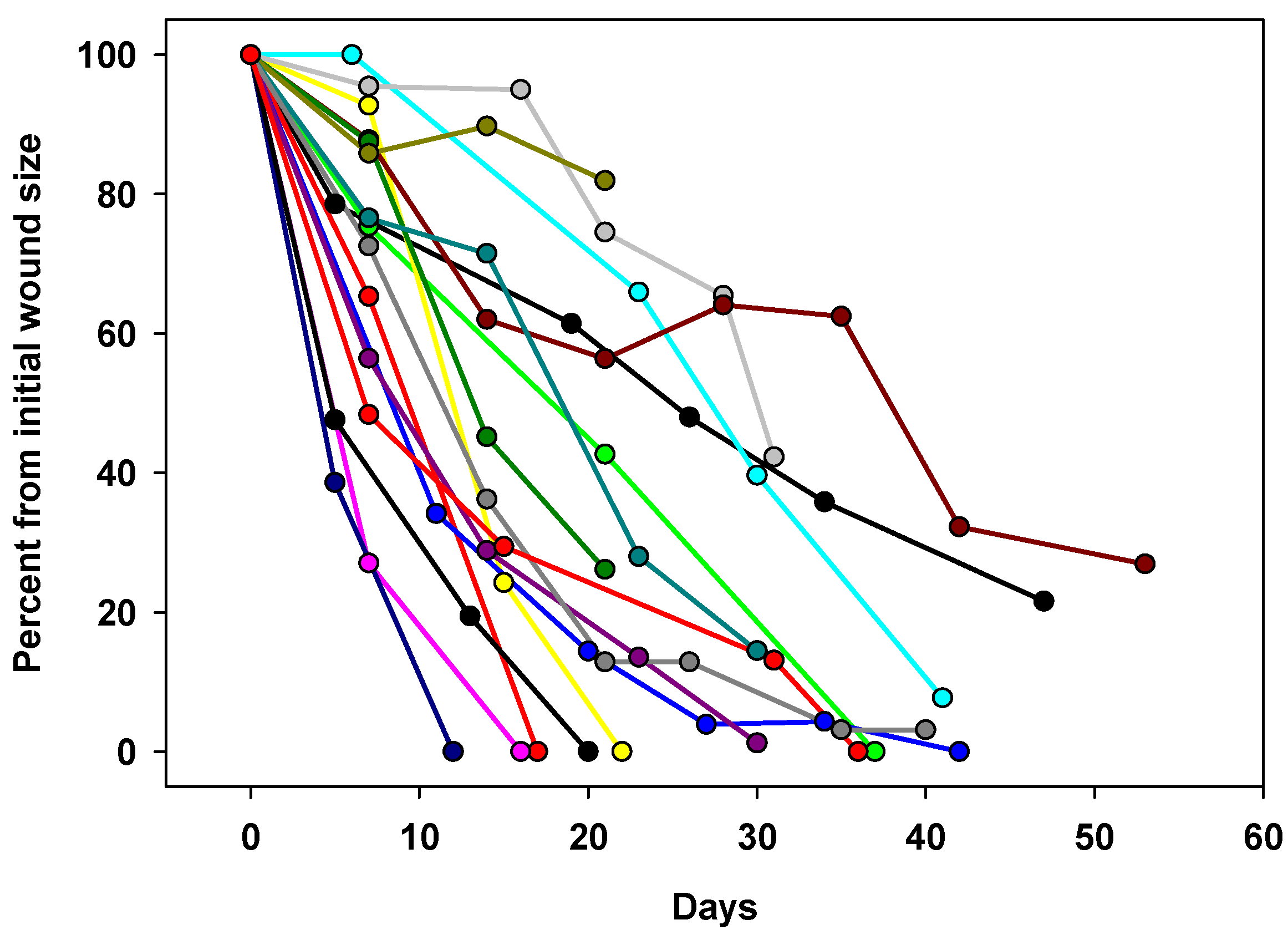 Biomedicines 13 00562 g002