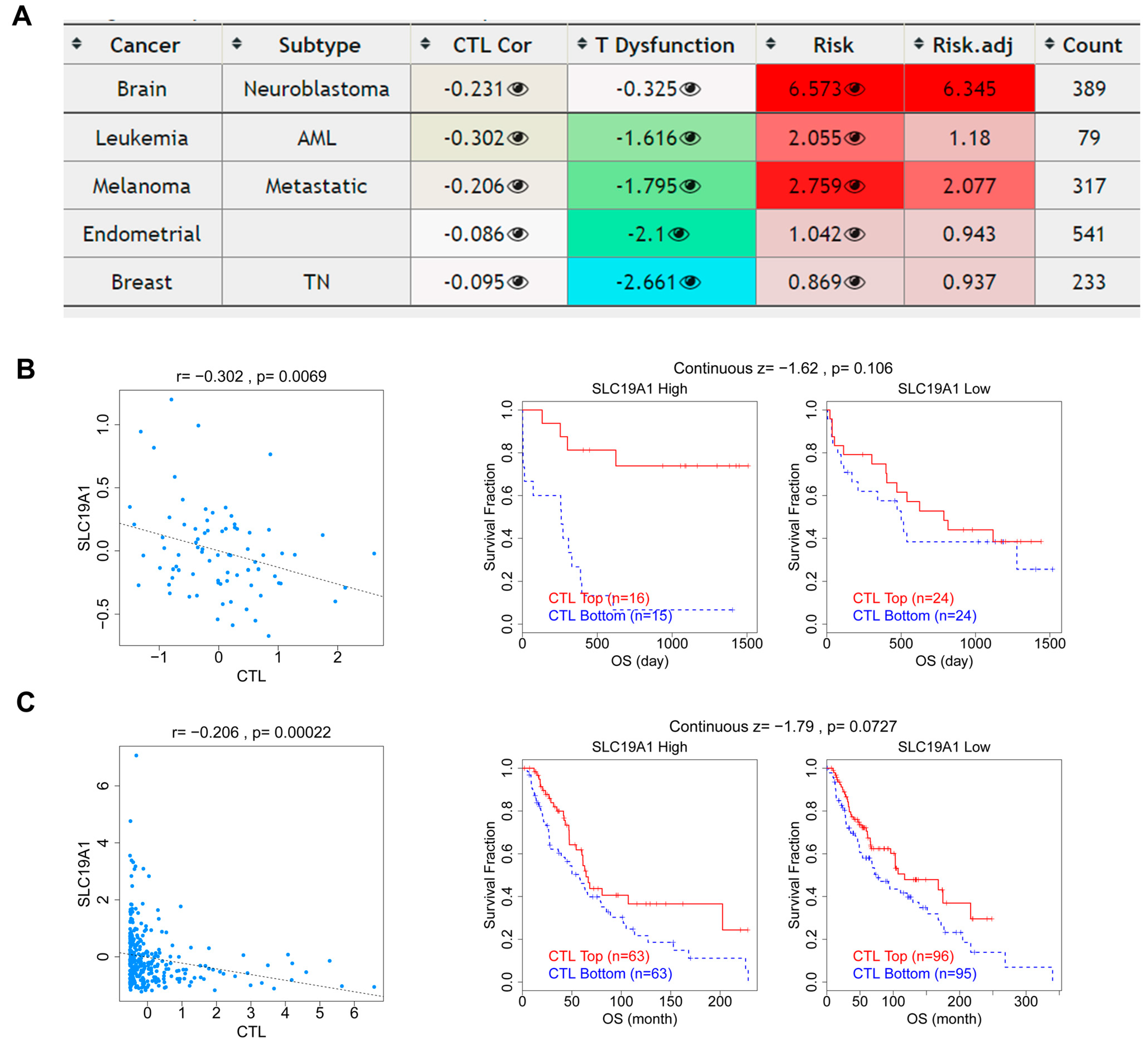 Biomedicines 13 00571 g007