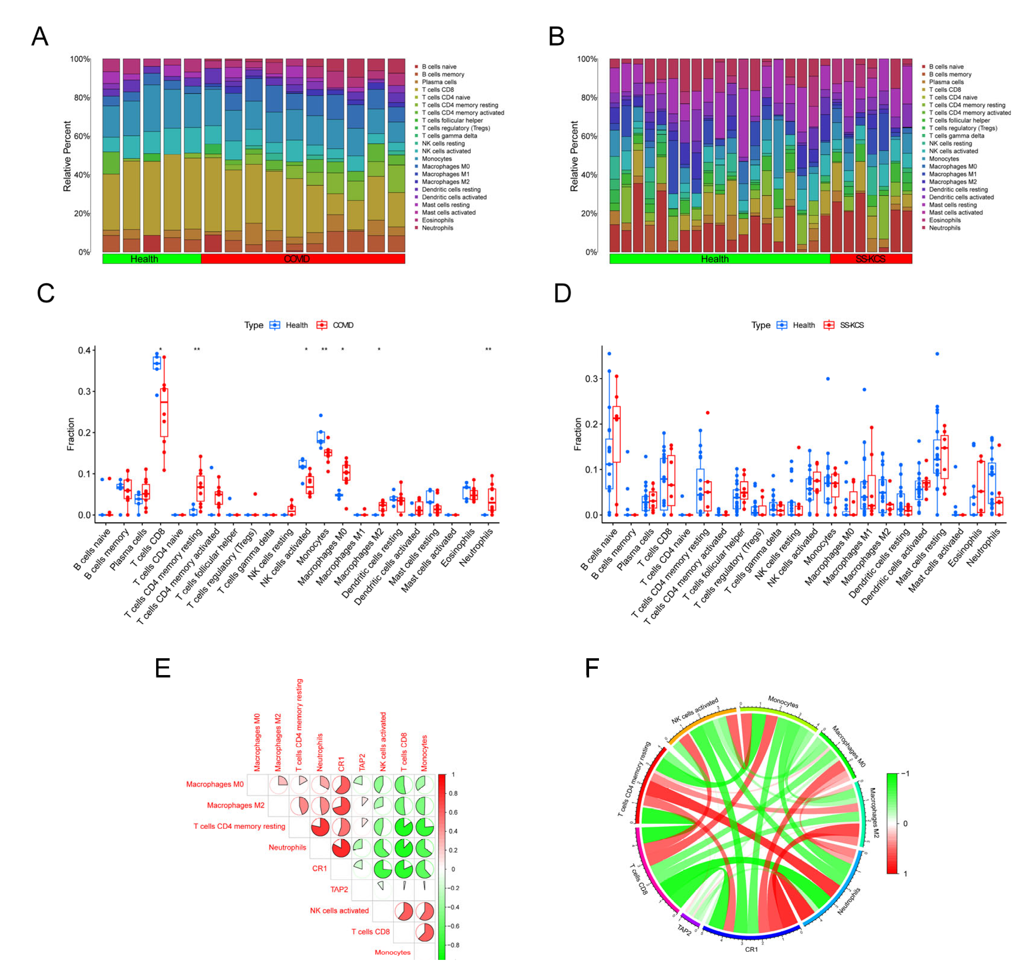 Biomedicines 13 00579 g007