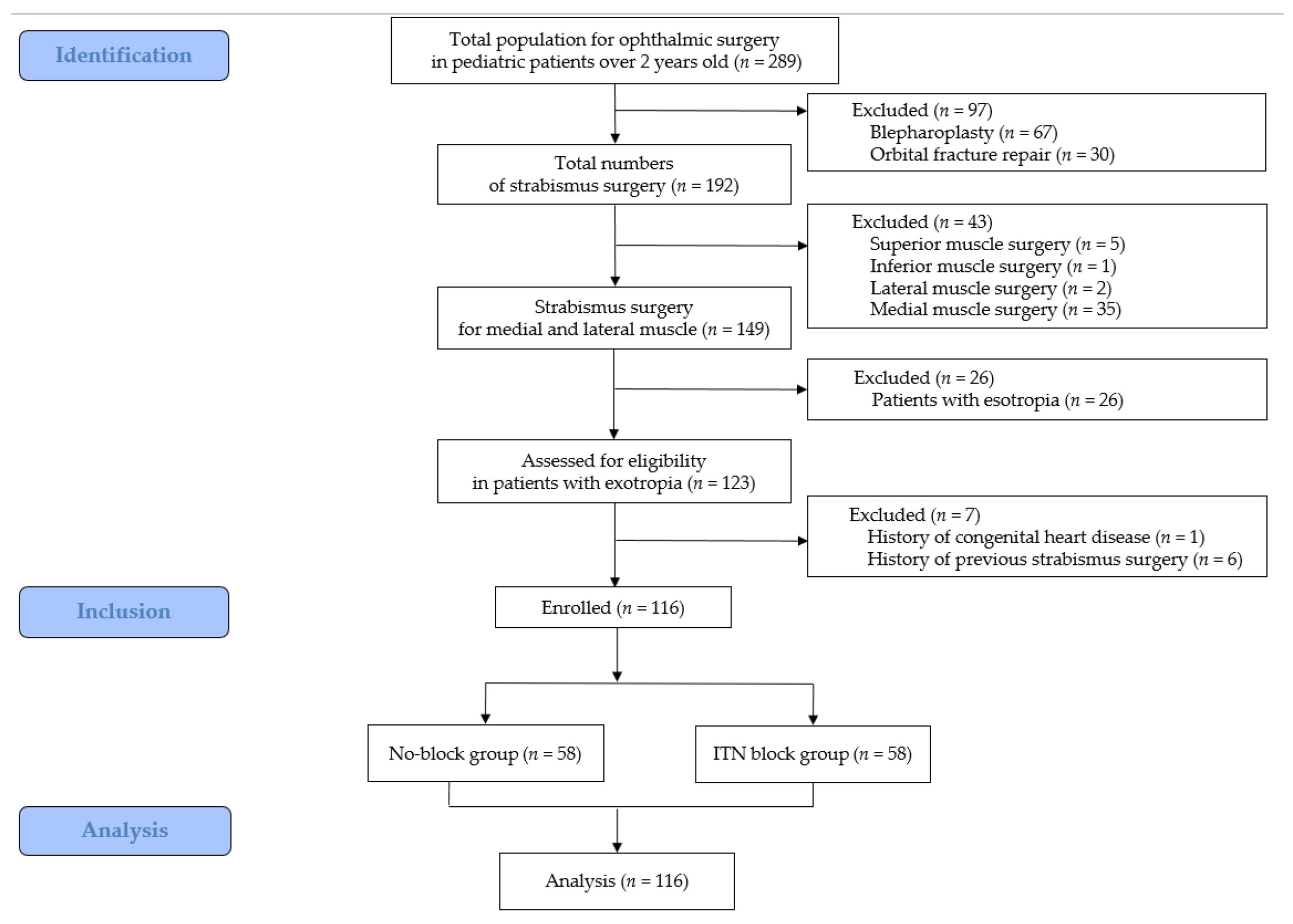 Biomedicines 13 00580 g001 Biomedicines 13 00580 g001