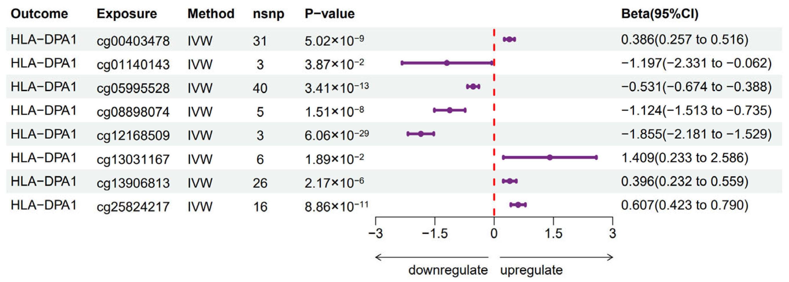 Biomedicines 13 00581 g005