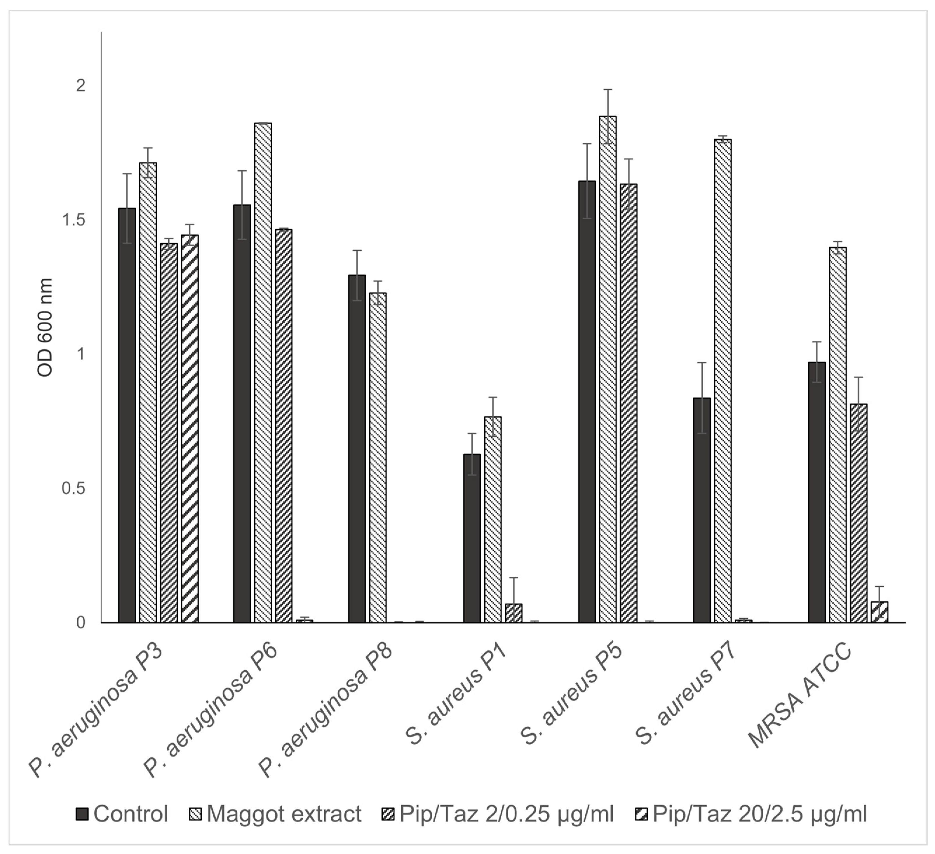 Biomedicines 13 00582 g004