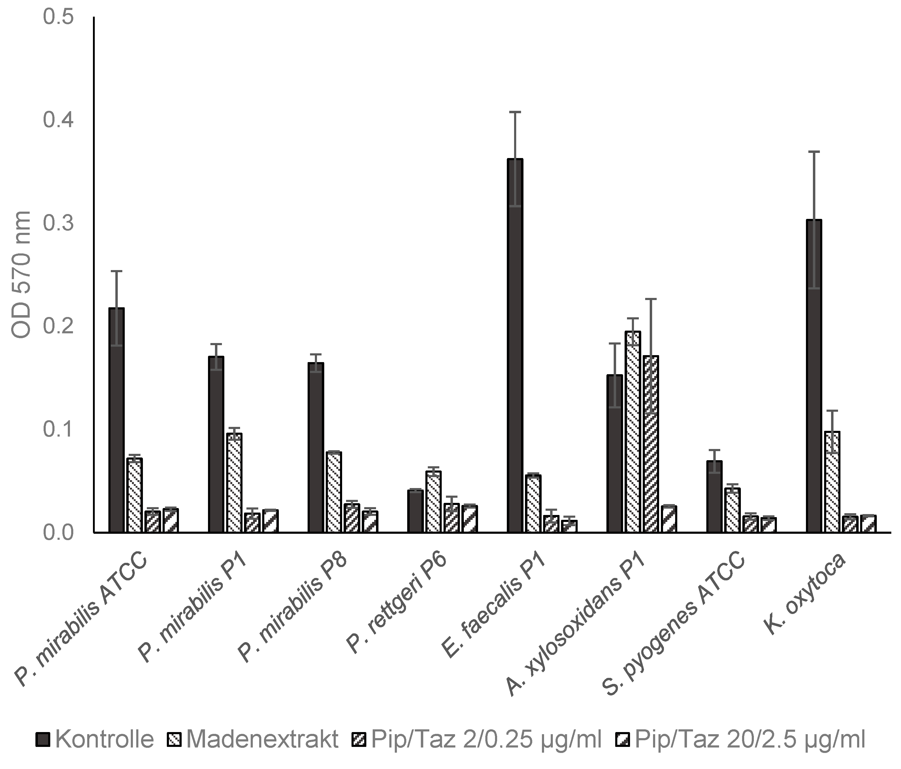 Biomedicines 13 00582 g005a