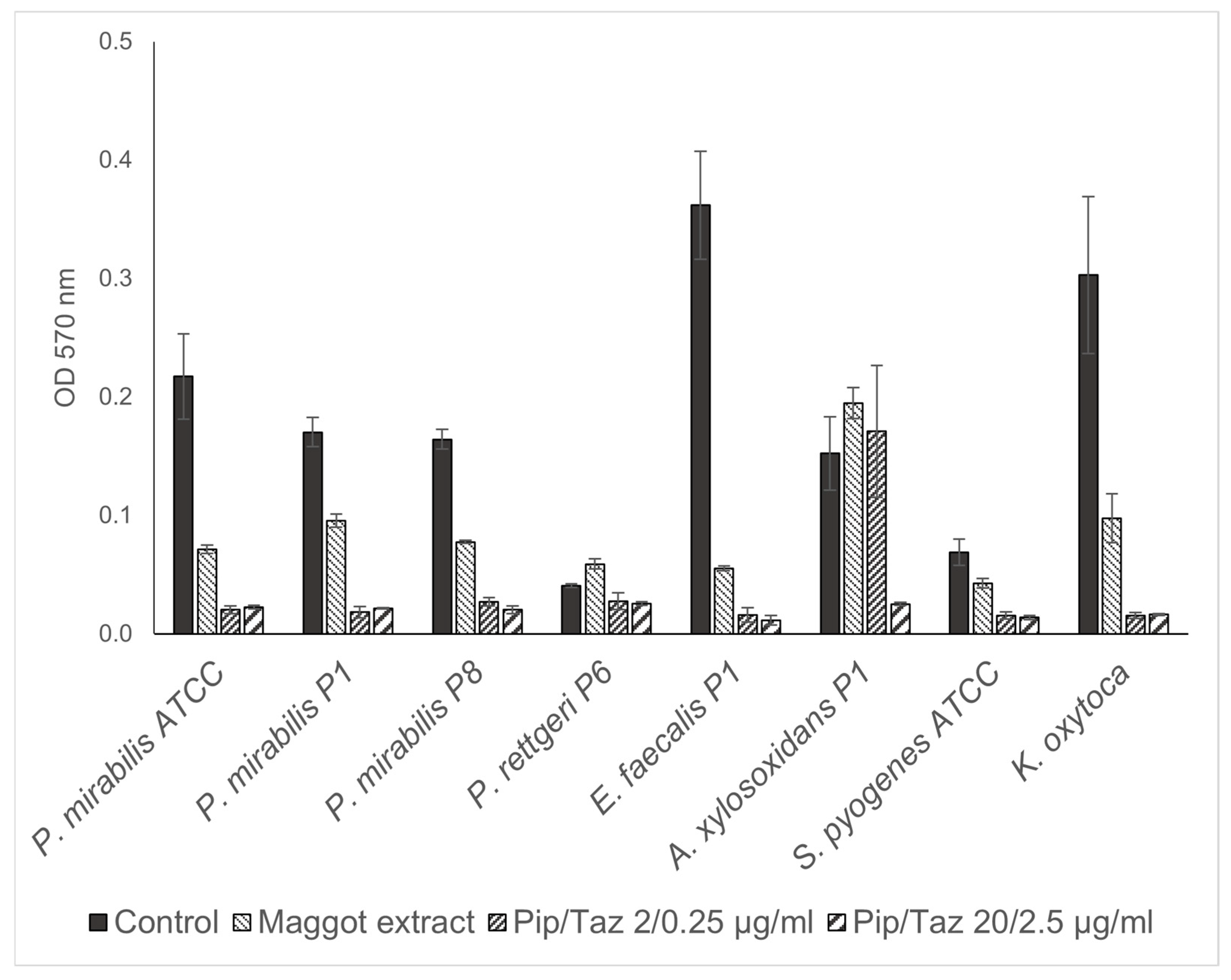 Biomedicines 13 00582 g005b