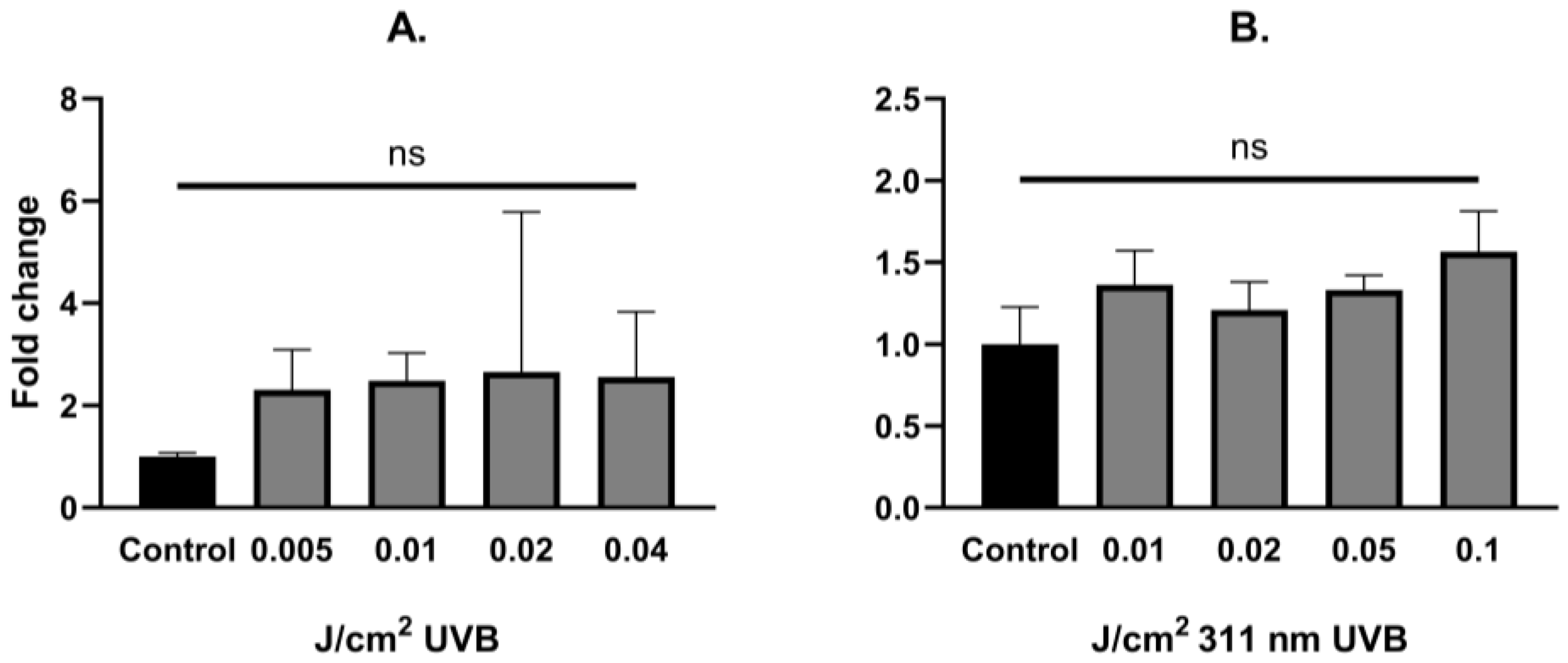 Biomedicines 13 00596 g002 Biomedicines 13 00596 g002