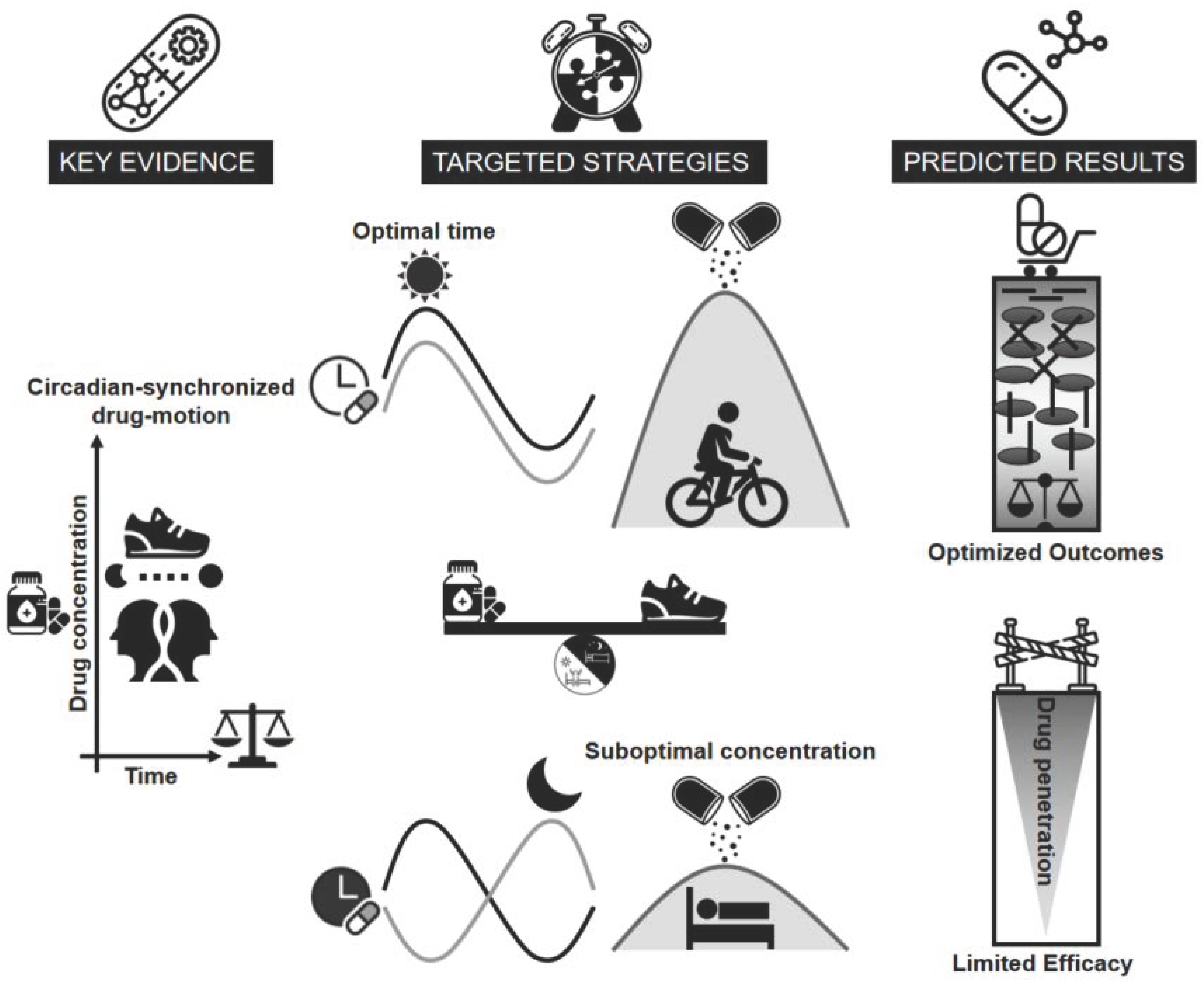 Biomedicines 13 00598 g006