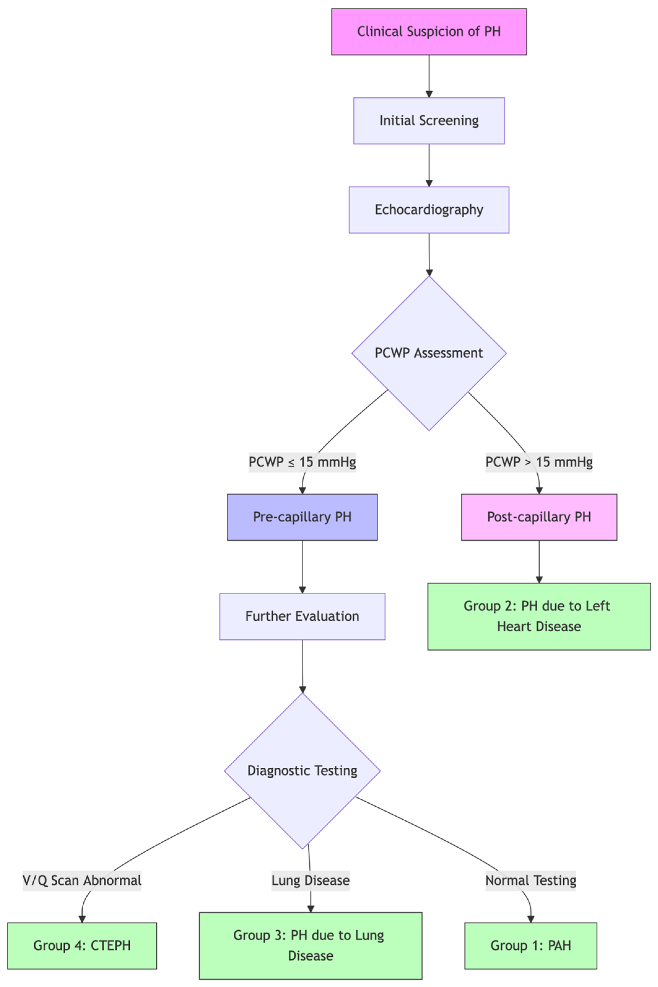 Biomedicines 13 00600 g001 Biomedicines 13 00600 g001