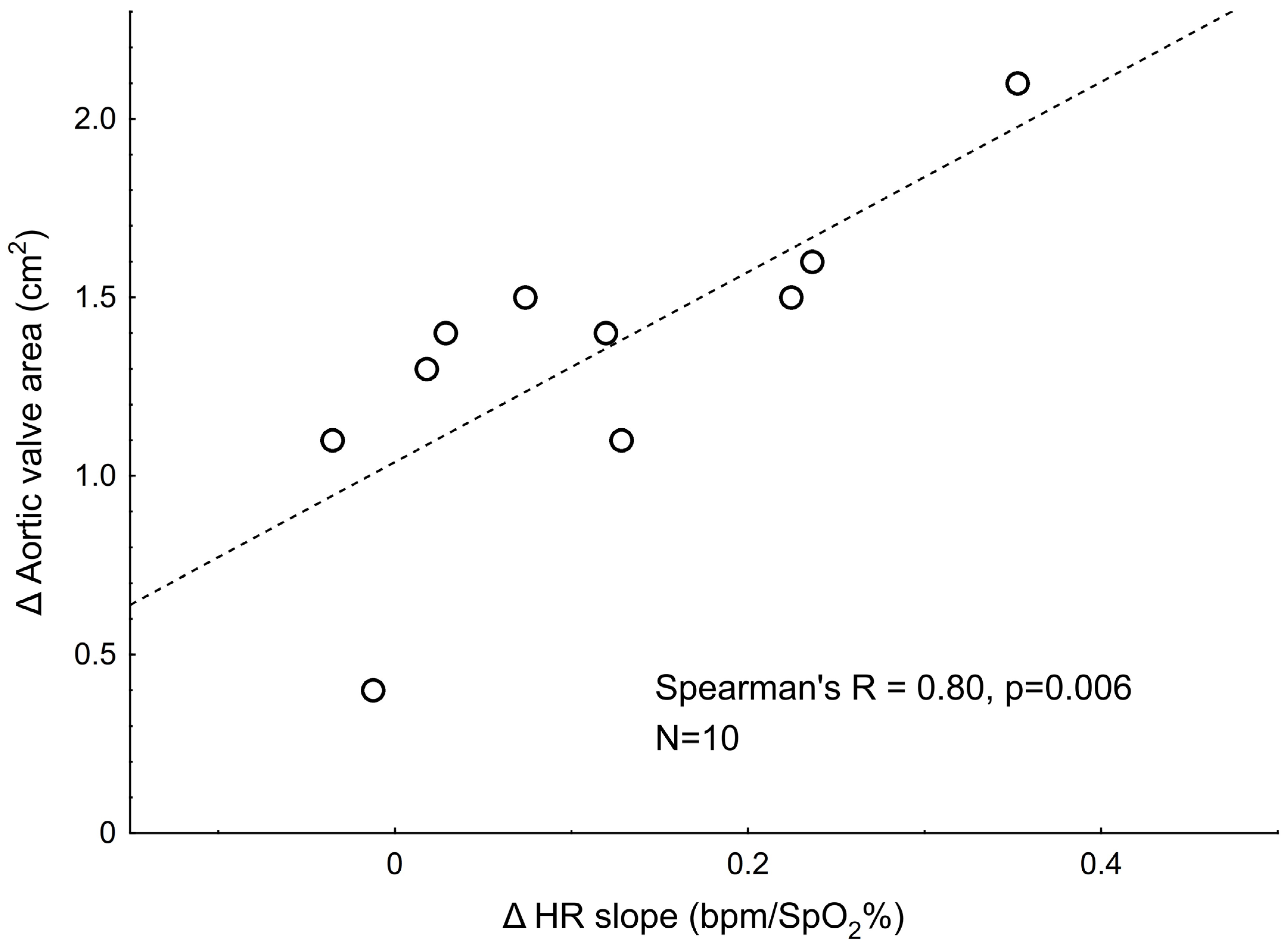 Biomedicines 13 00611 g005