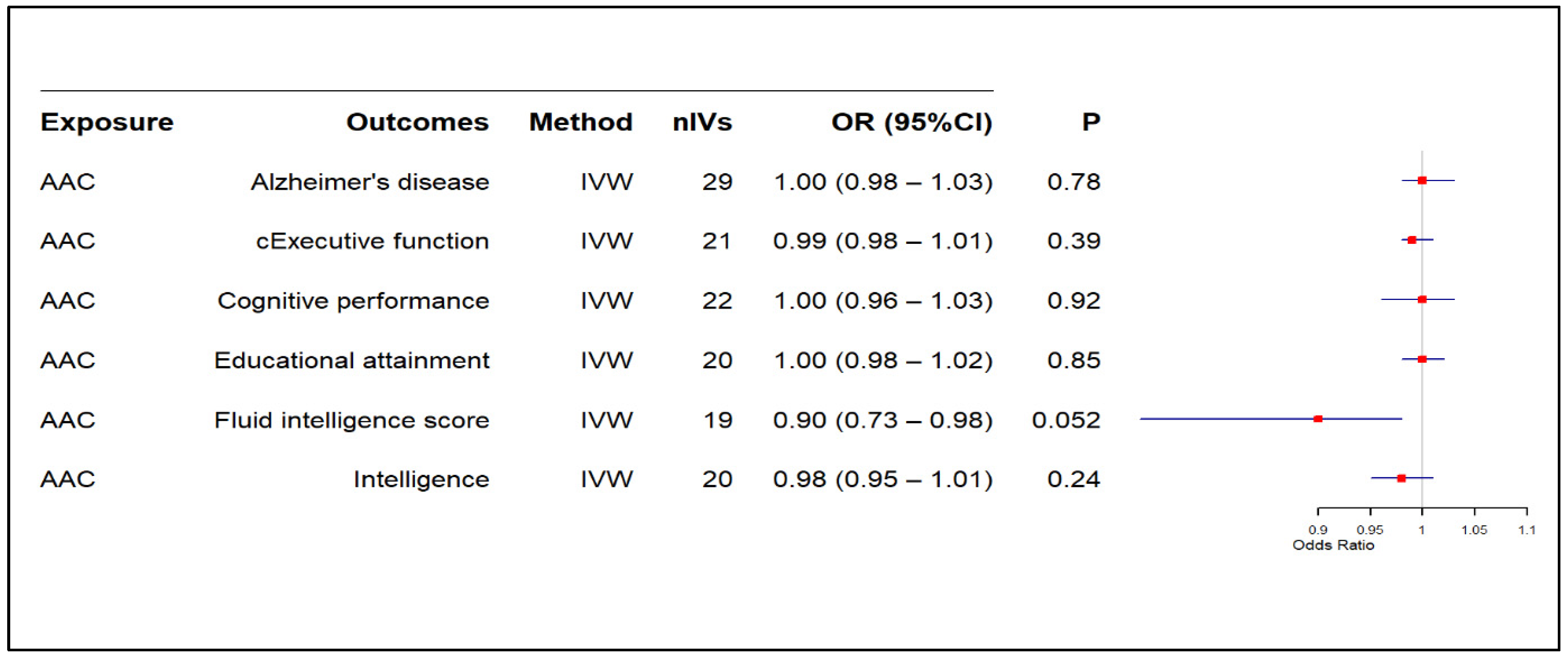 Biomedicines 13 00618 g003
