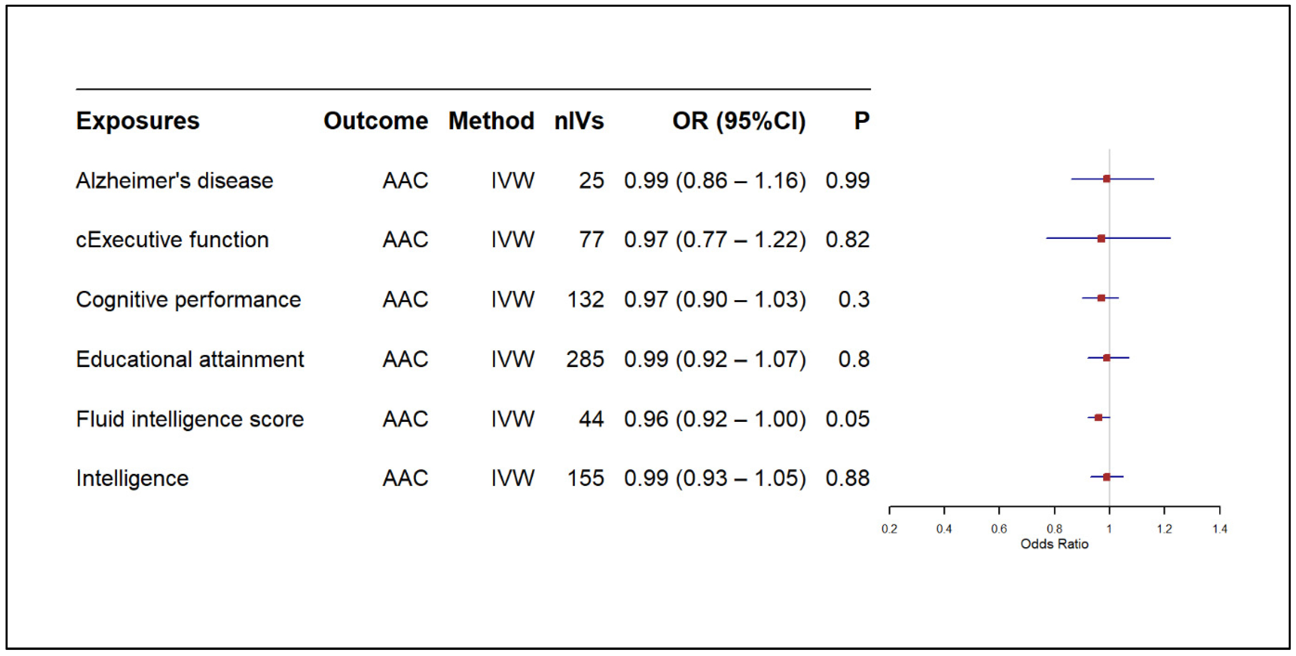 Biomedicines 13 00618 g005