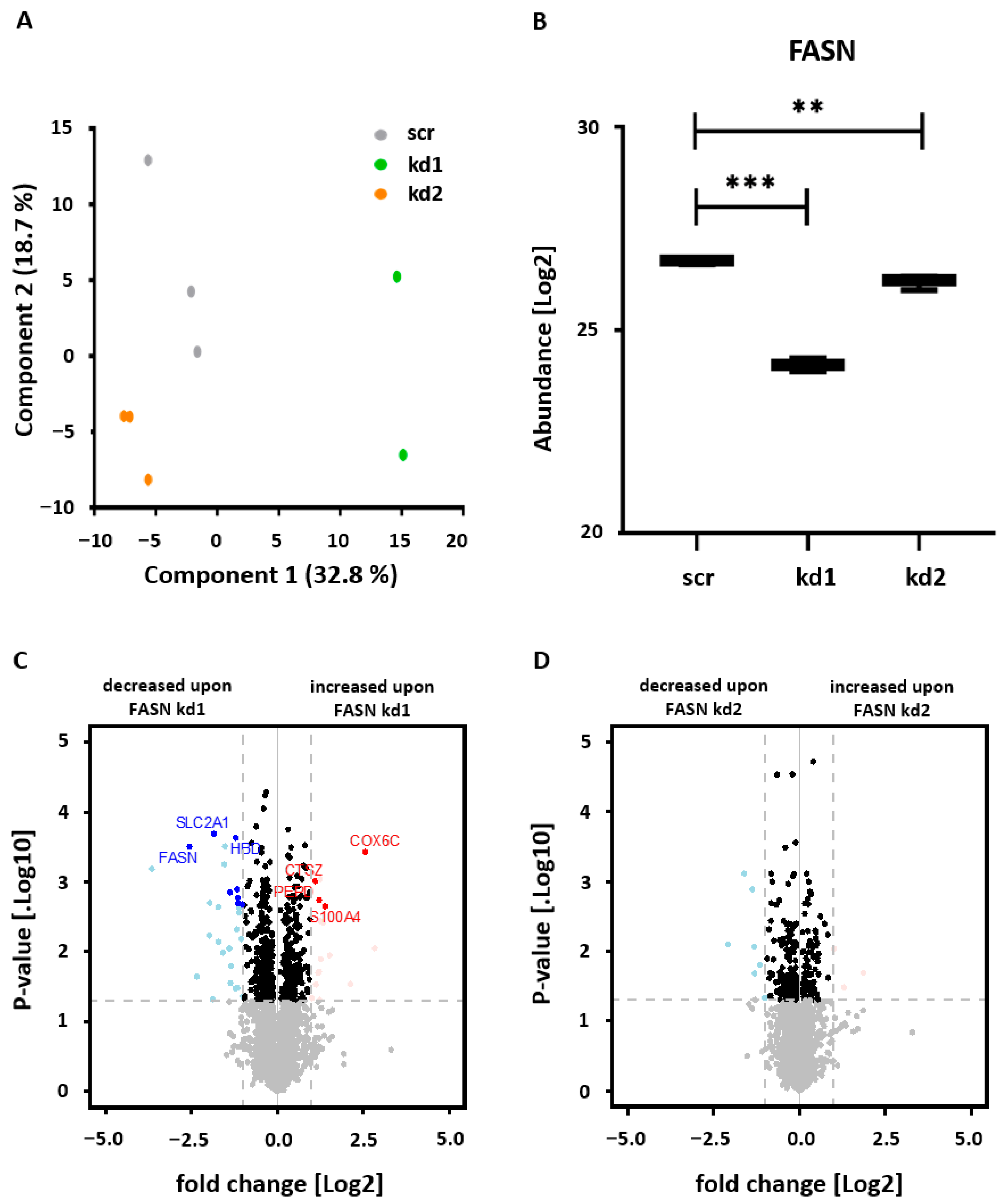 Biomedicines 13 00619 g003