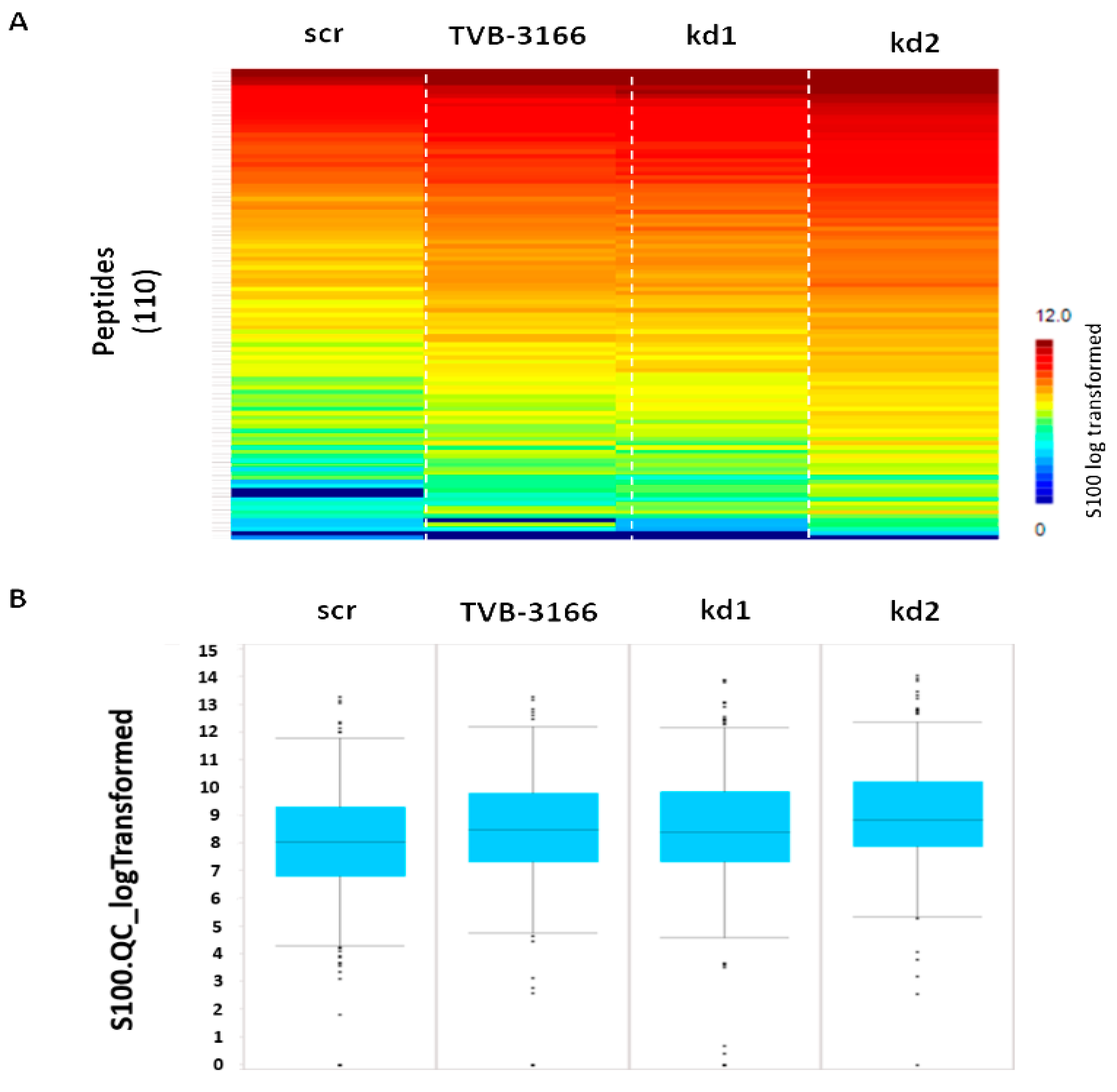 Biomedicines 13 00619 g006a