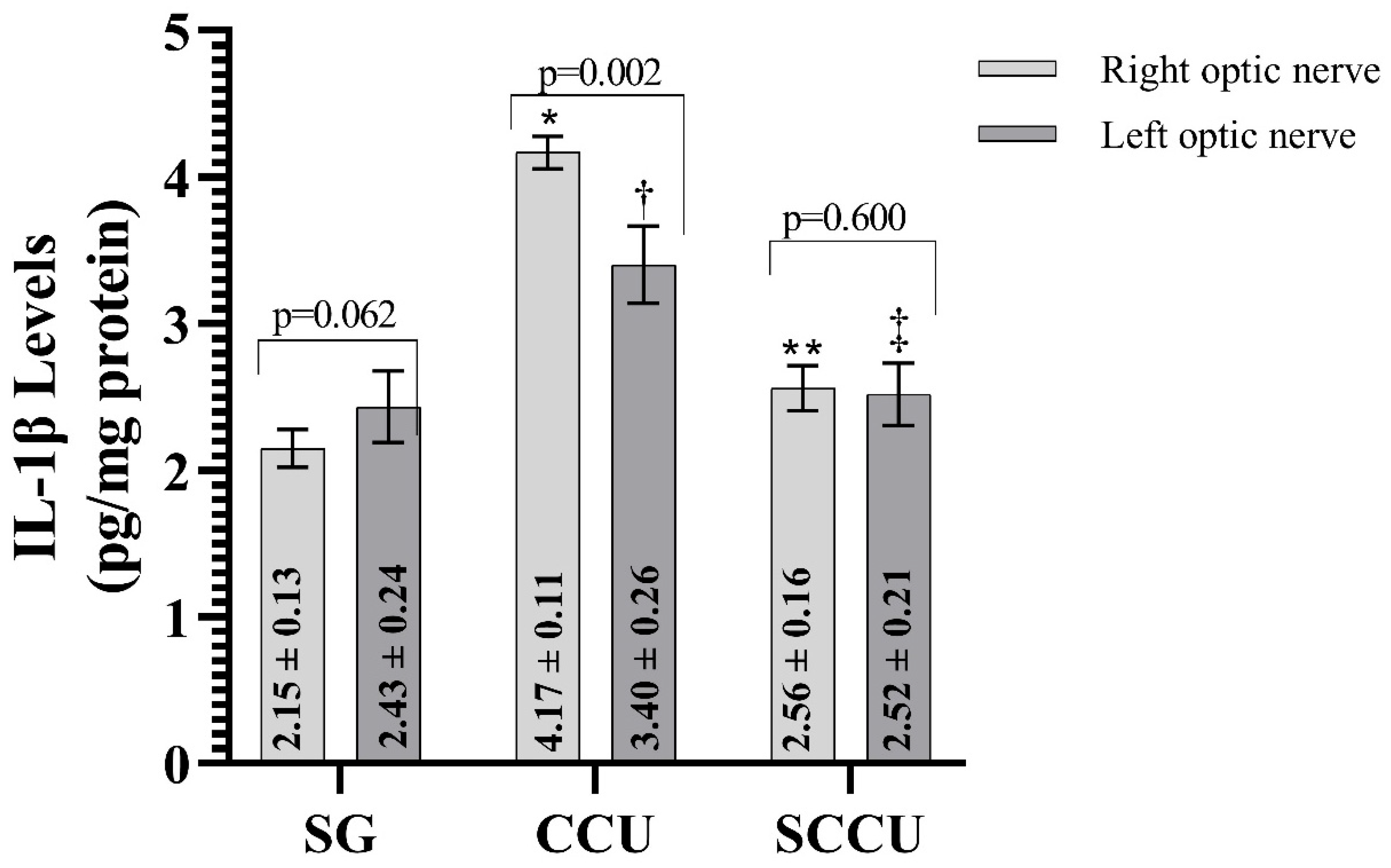 Biomedicines 13 00620 g004