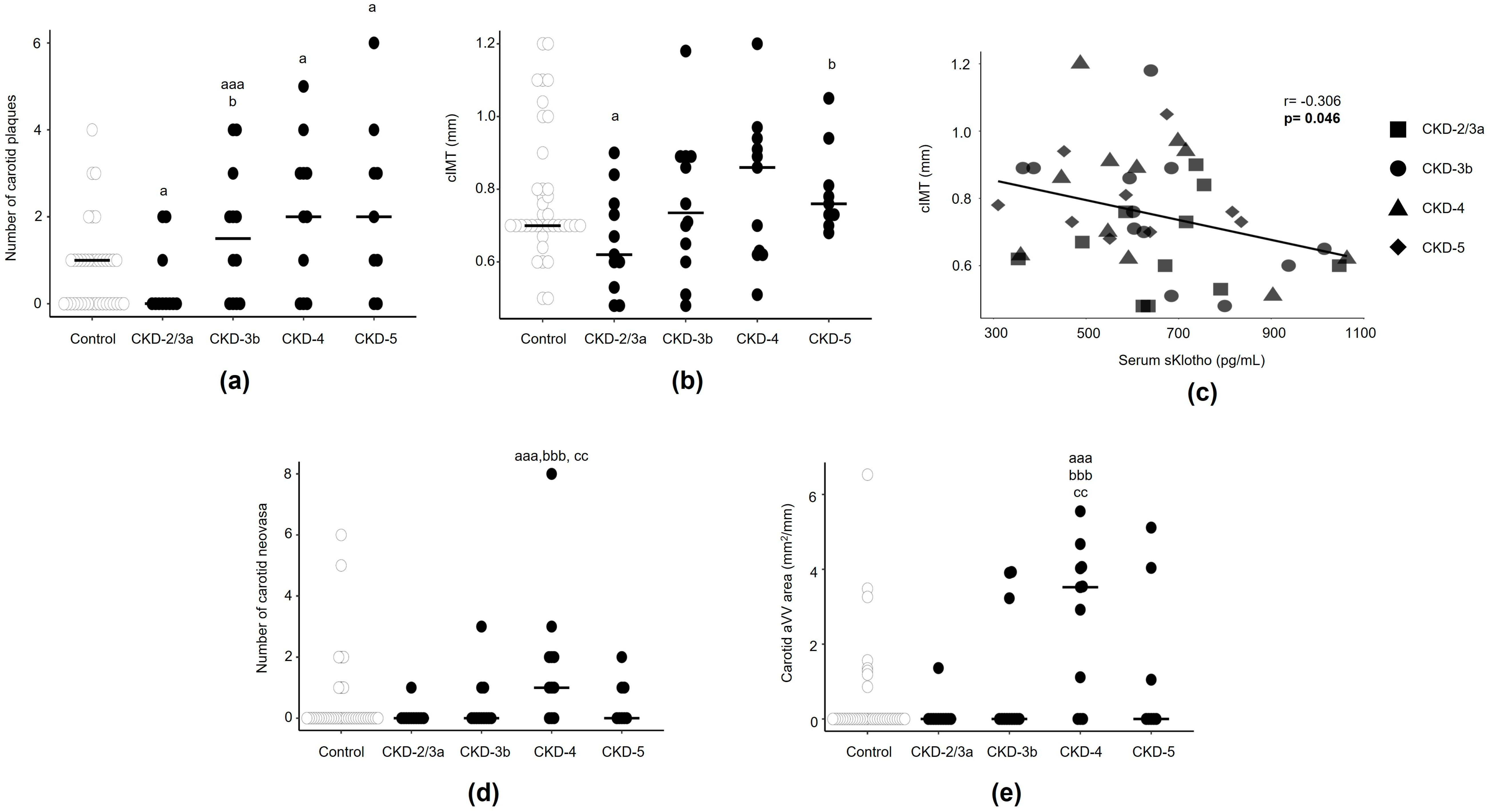 Biomedicines 13 00621 g002 Biomedicines 13 00621 g002