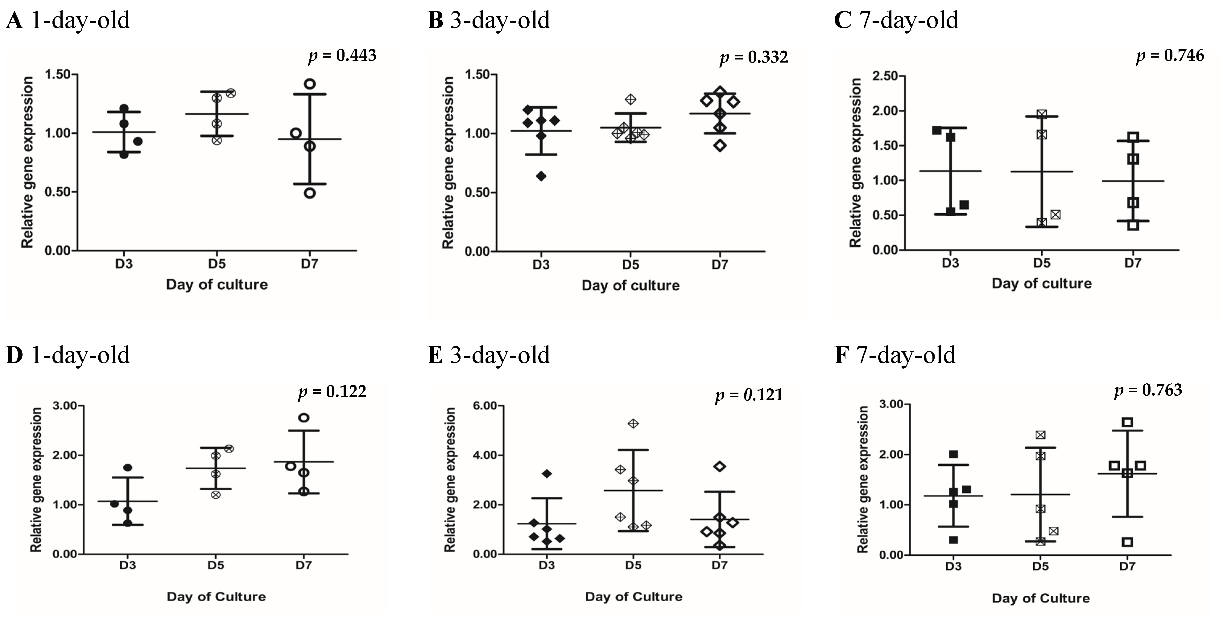 Biomedicines 13 00627 g003