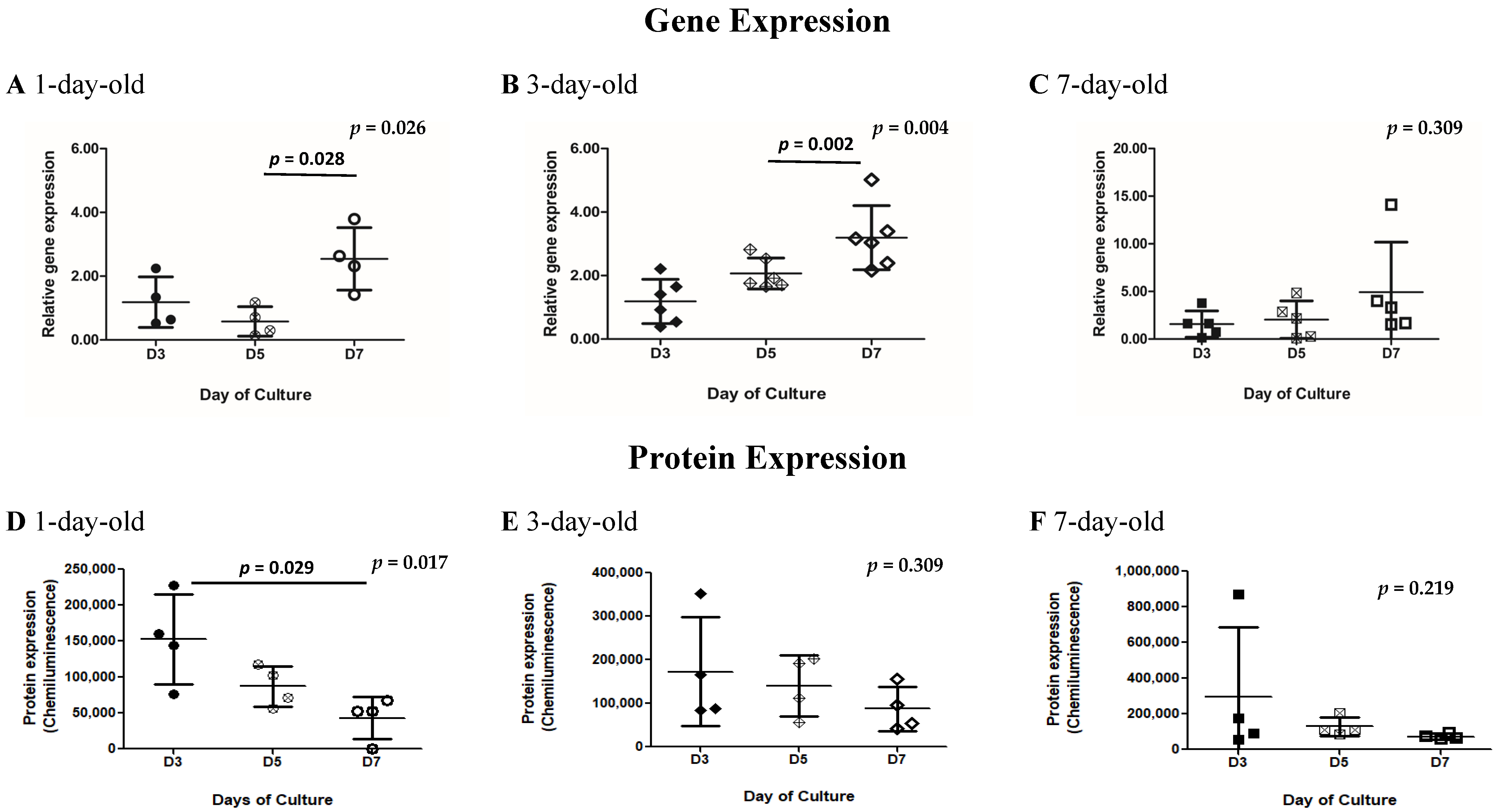 Biomedicines 13 00627 g004a