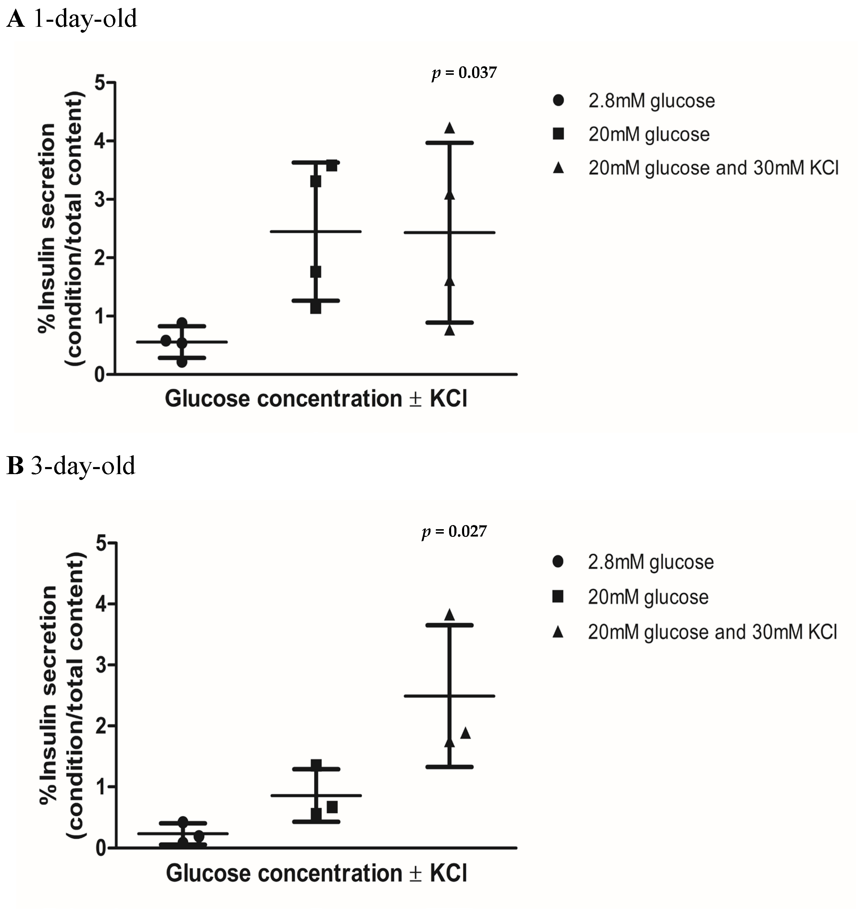 Biomedicines 13 00627 g005a