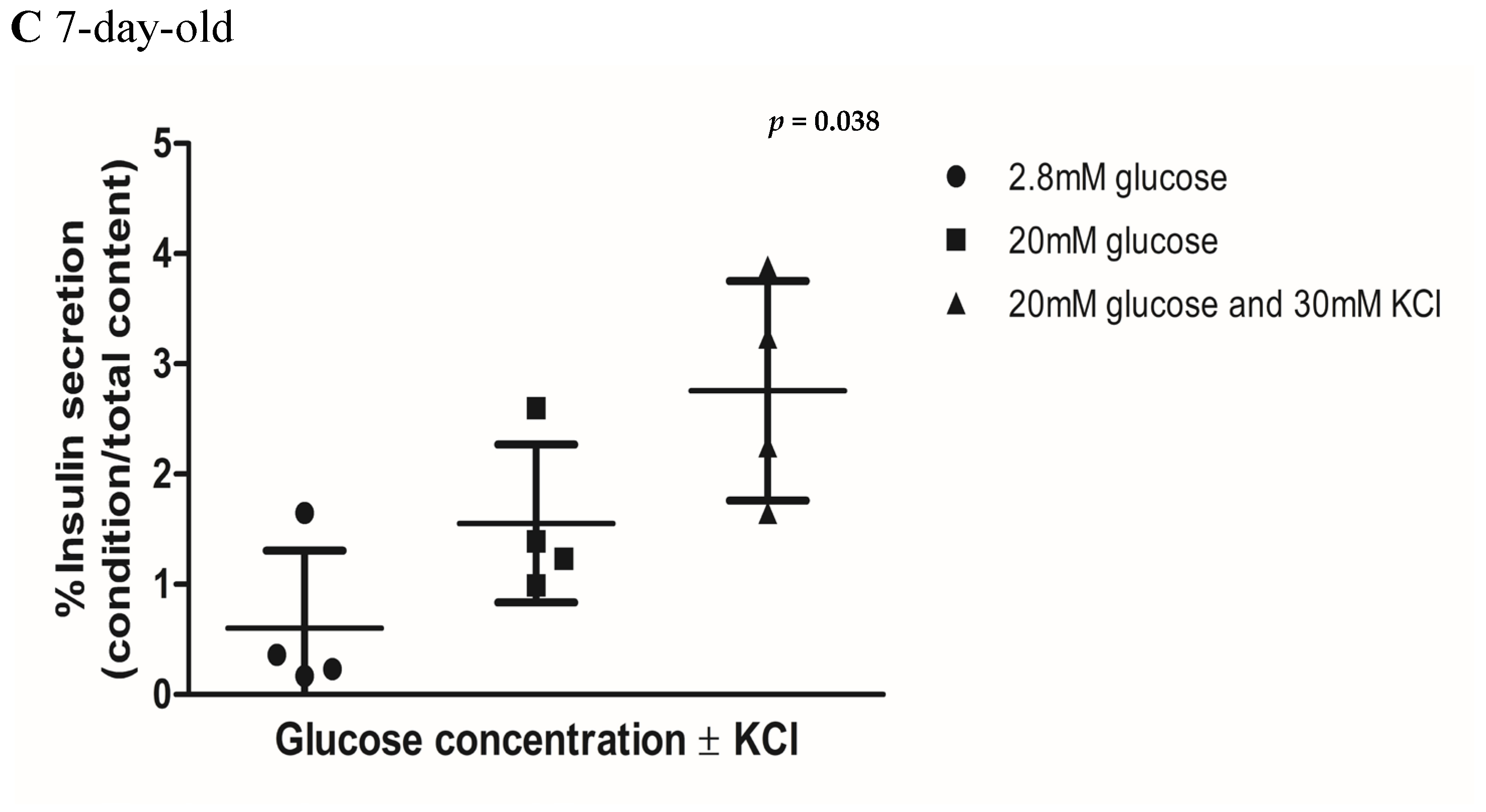 Biomedicines 13 00627 g005b