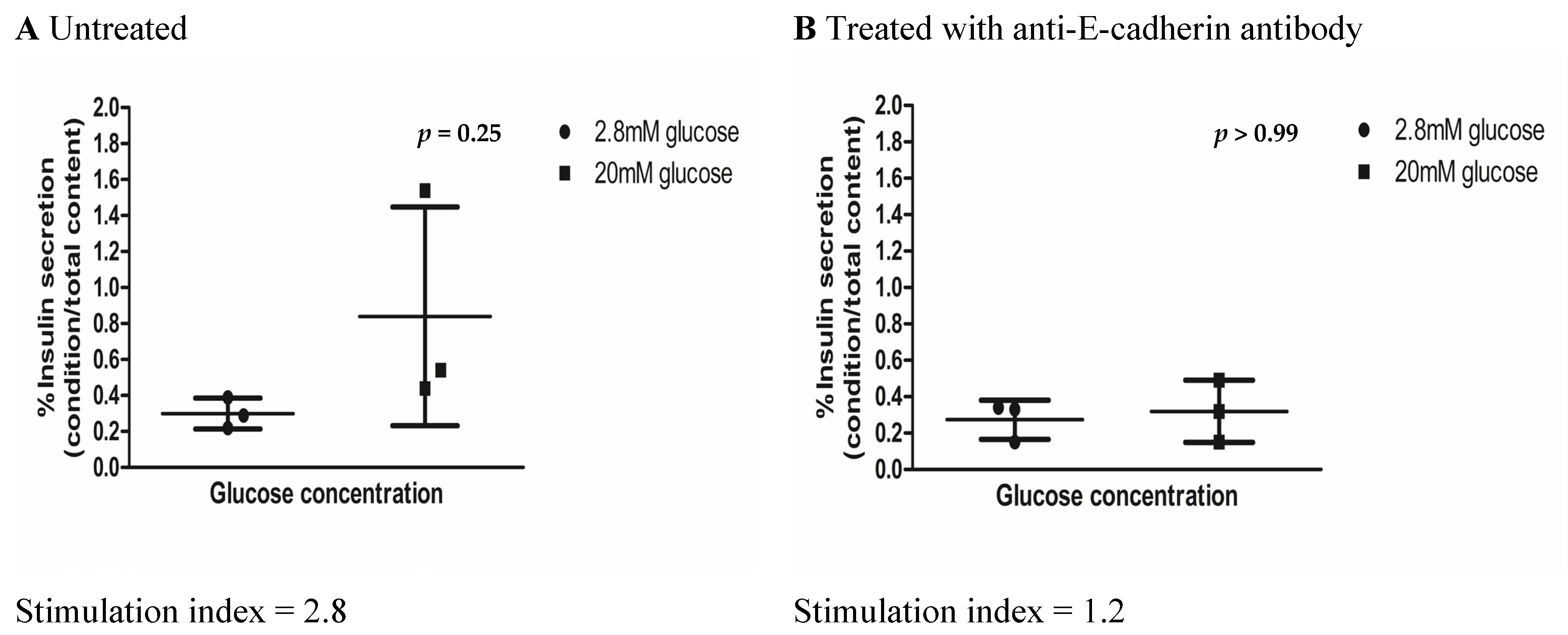 Biomedicines 13 00627 g006a