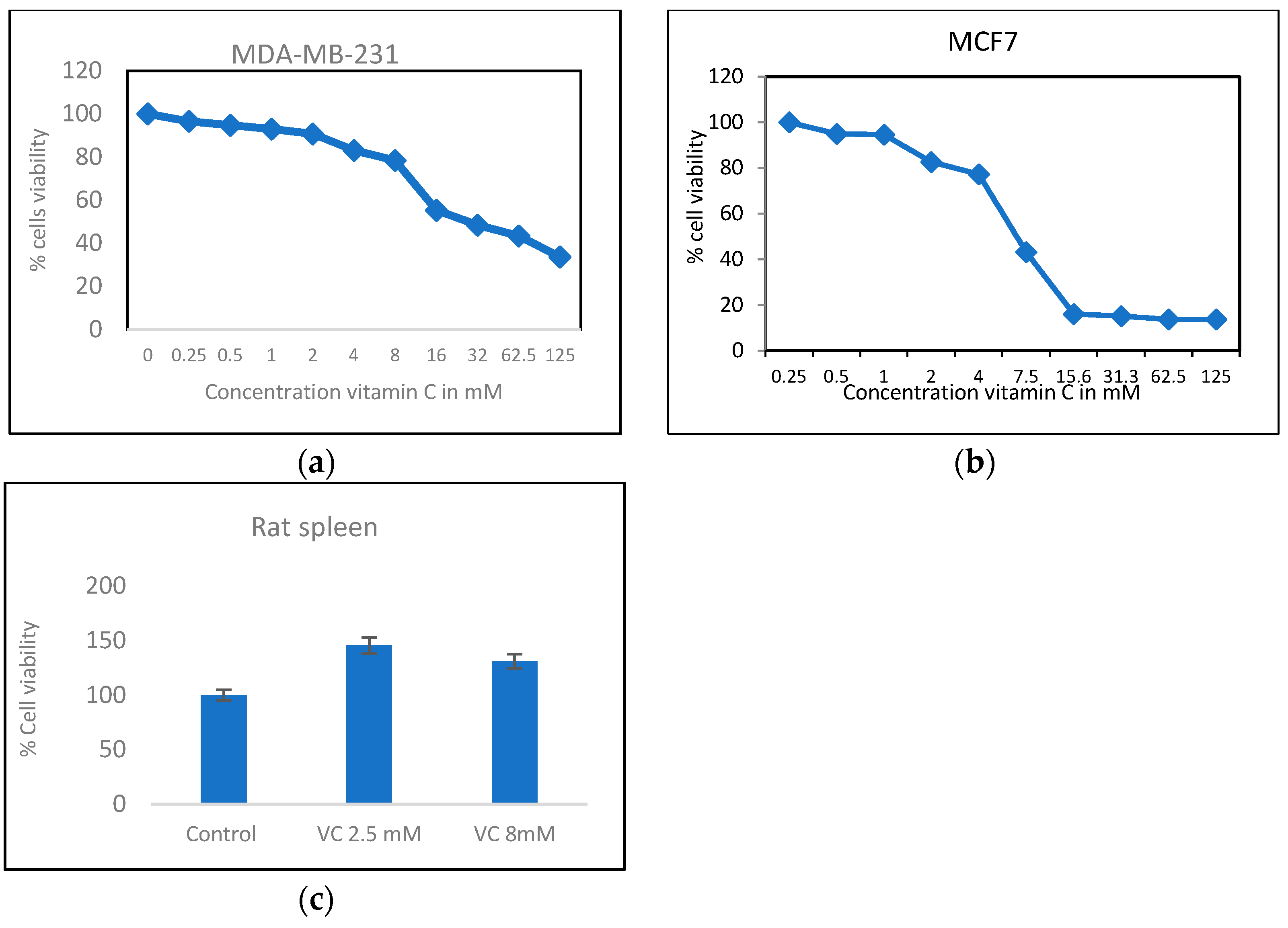 Biomedicines 13 00640 g001