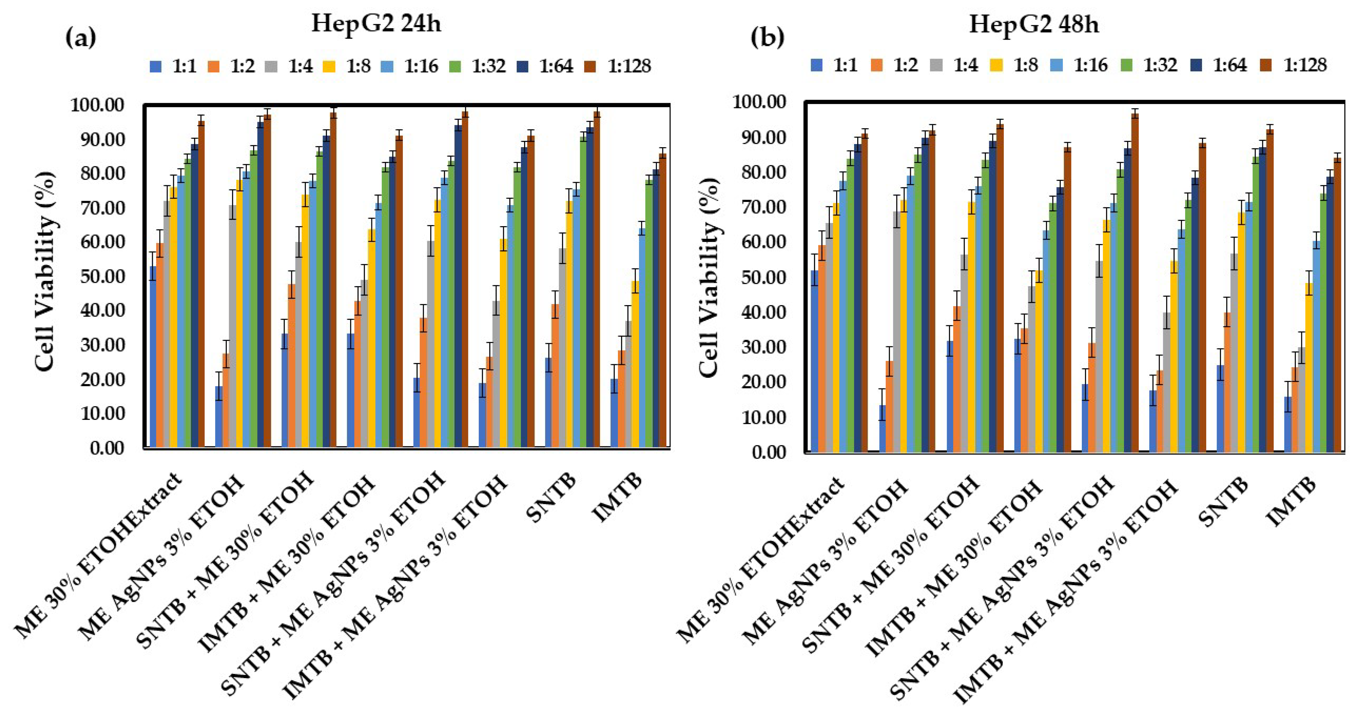 Biomedicines 13 00641 g004