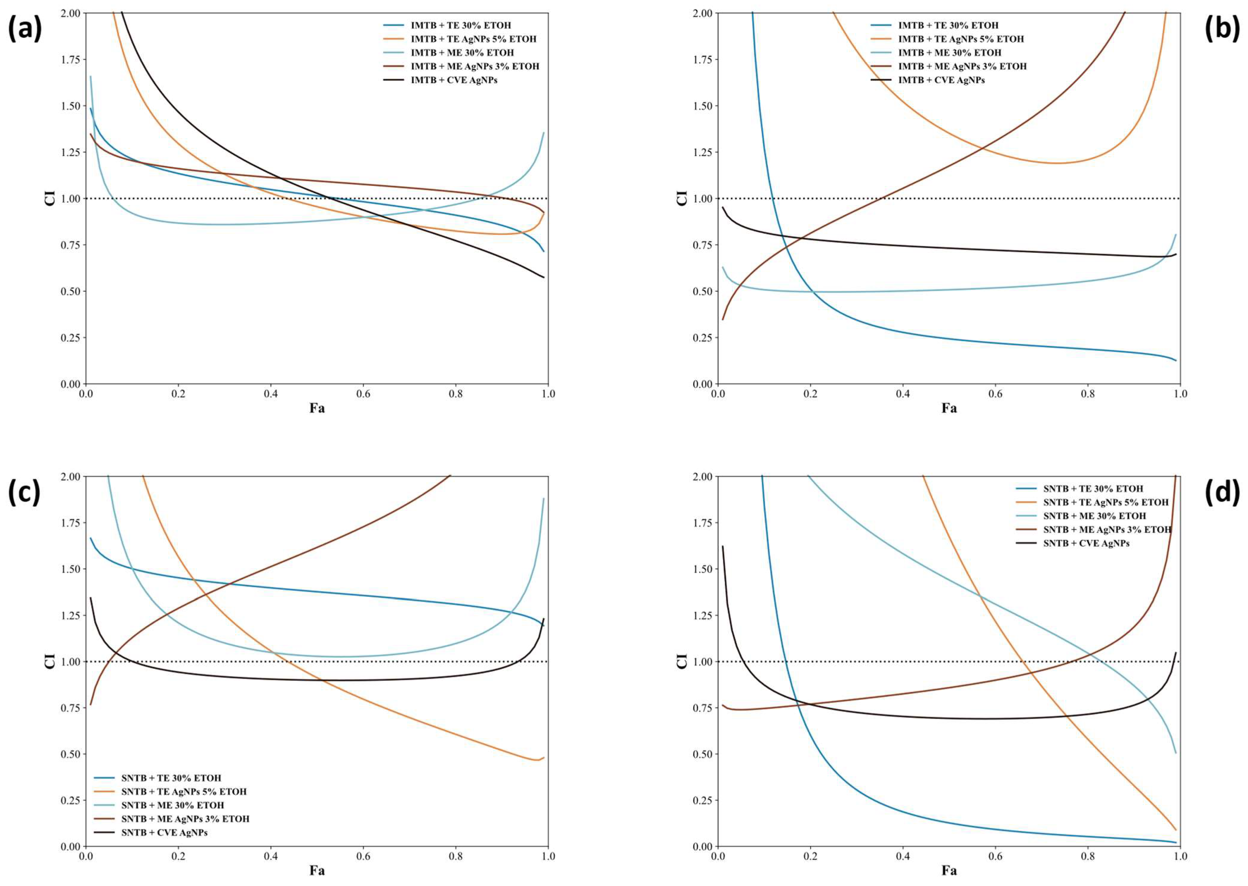 Biomedicines 13 00641 g008