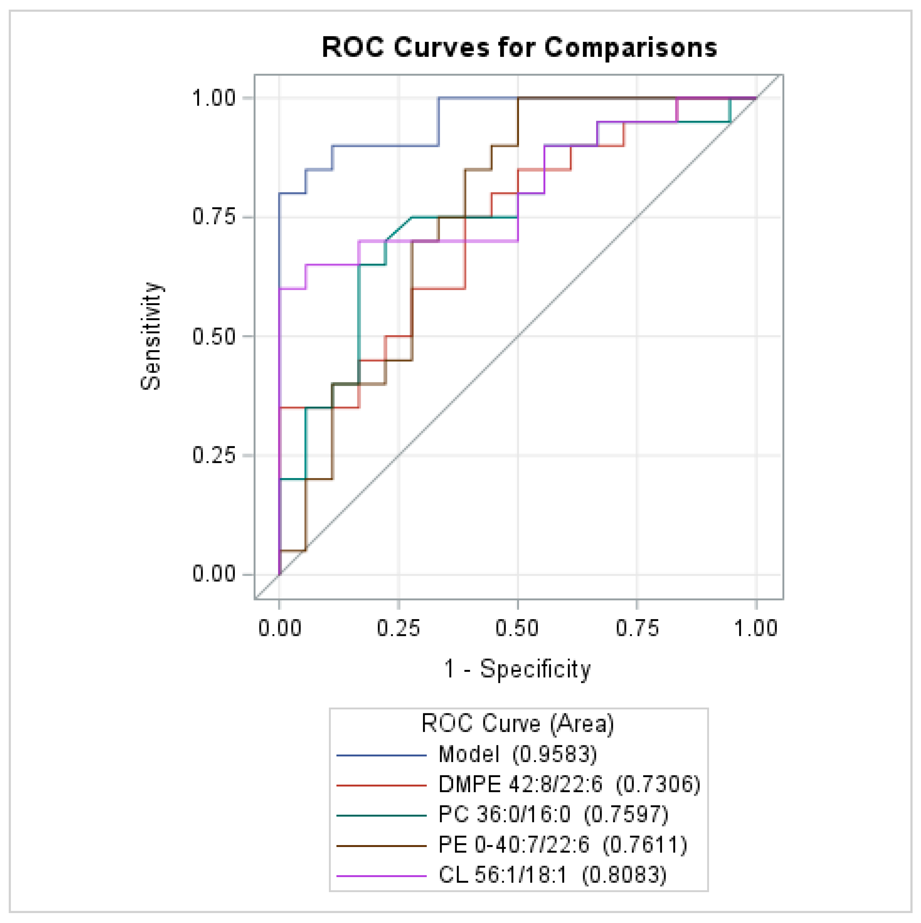 Biomedicines 13 00643 g003