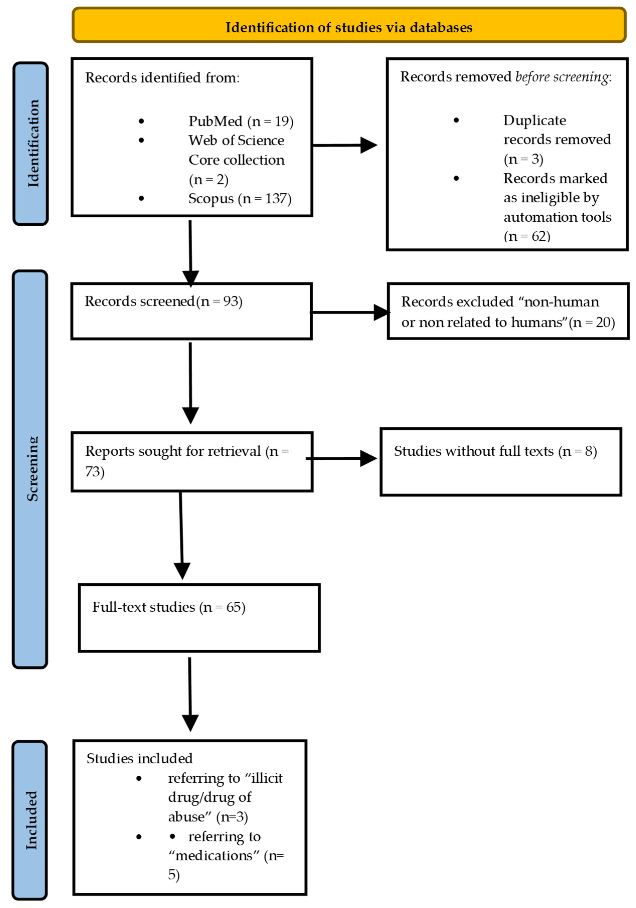 Biomedicines 13 00645 g002 Biomedicines 13 00645 g002