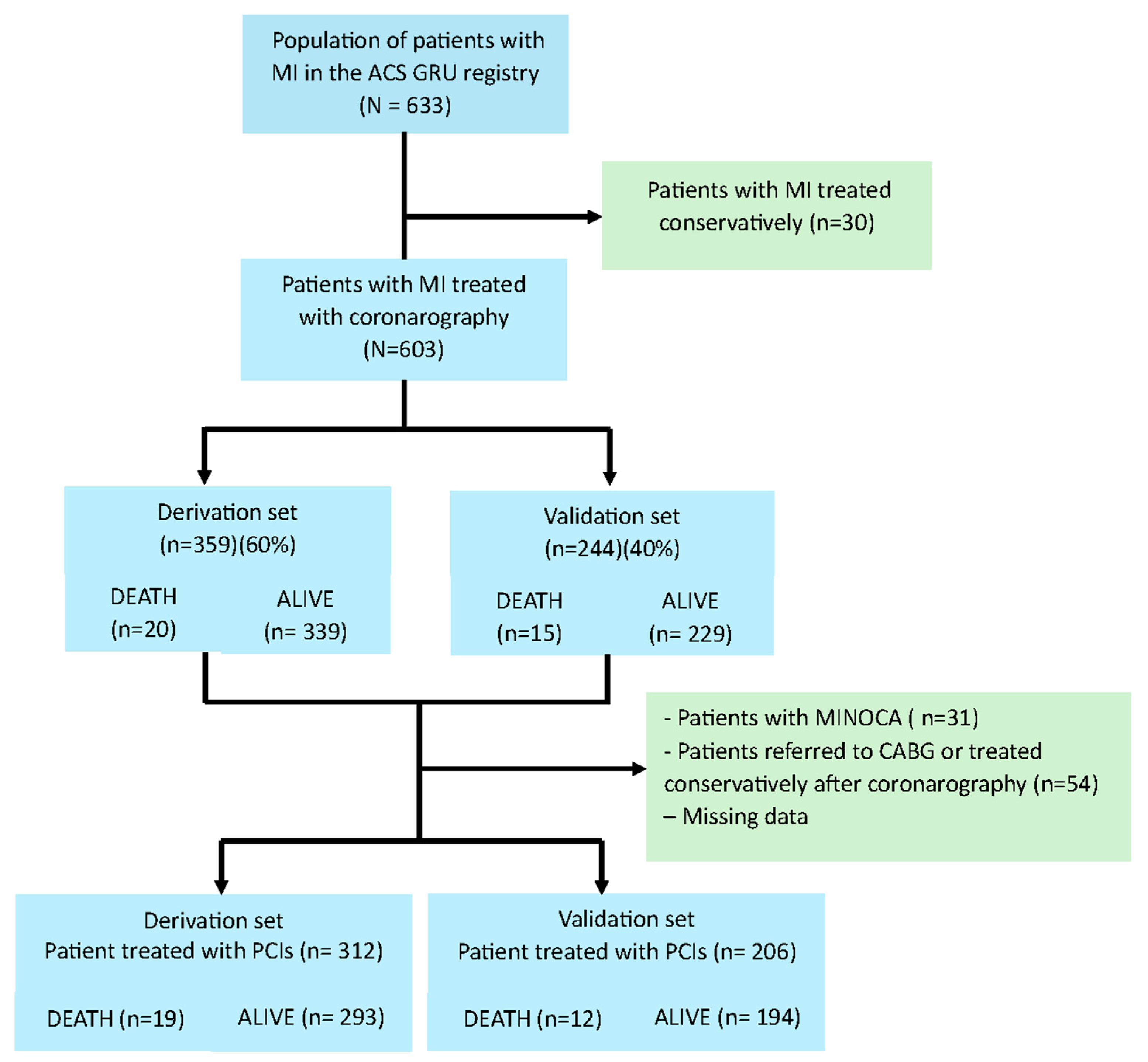 Biomedicines 13 00646 g001