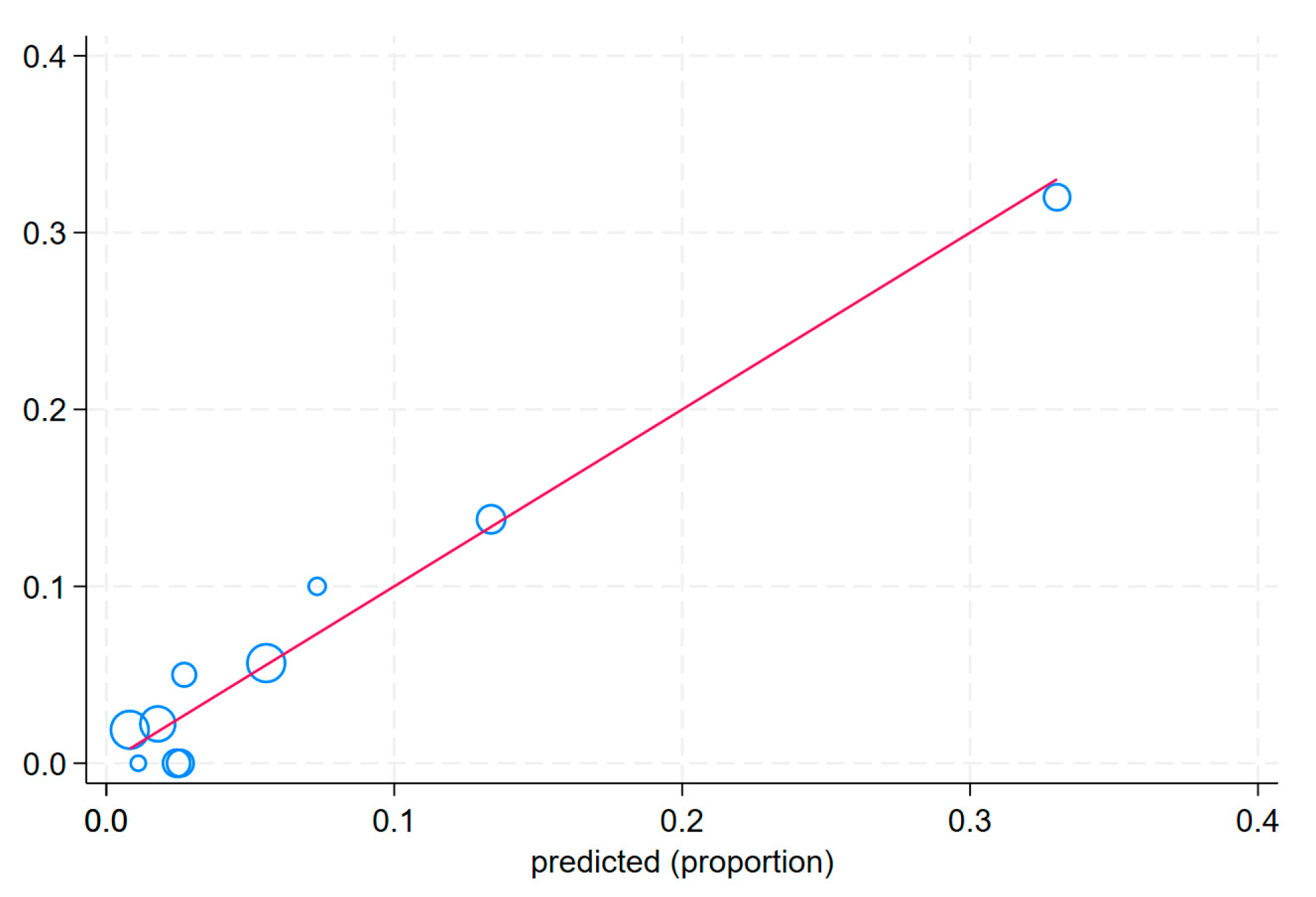 Biomedicines 13 00646 g004