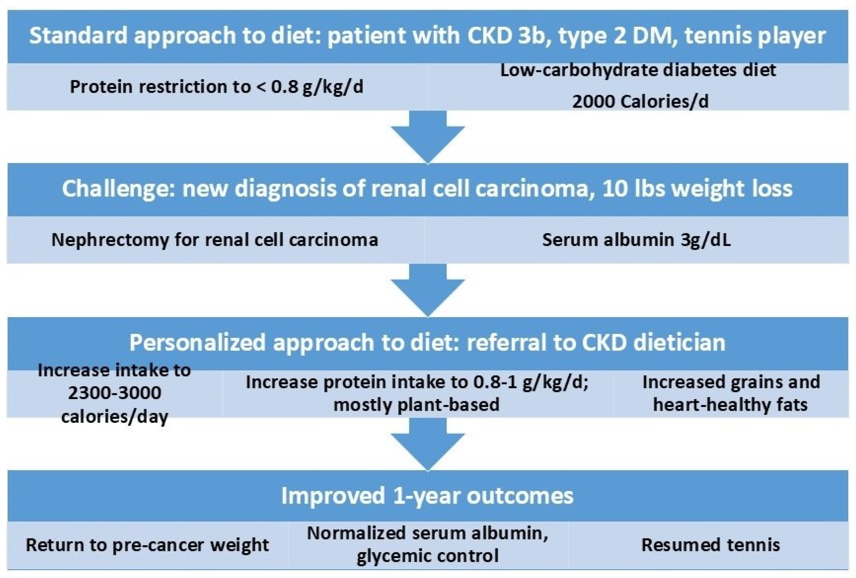 Biomedicines 13 00647 g002