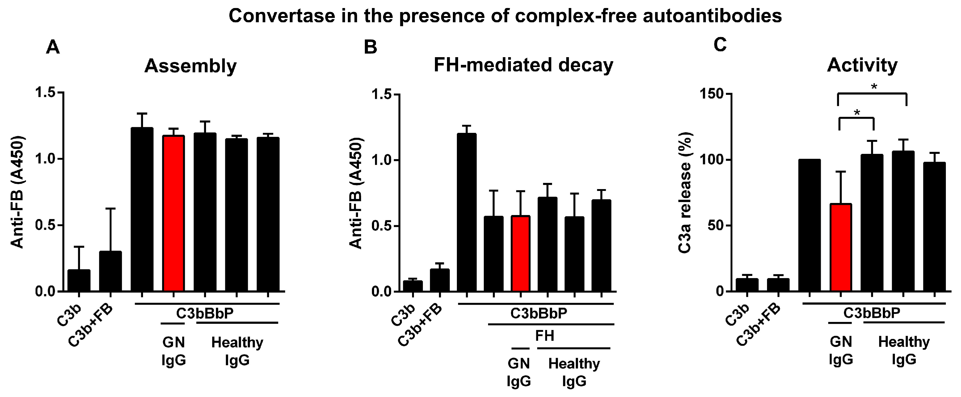 Biomedicines 13 00648 g003 Biomedicines 13 00648 g003