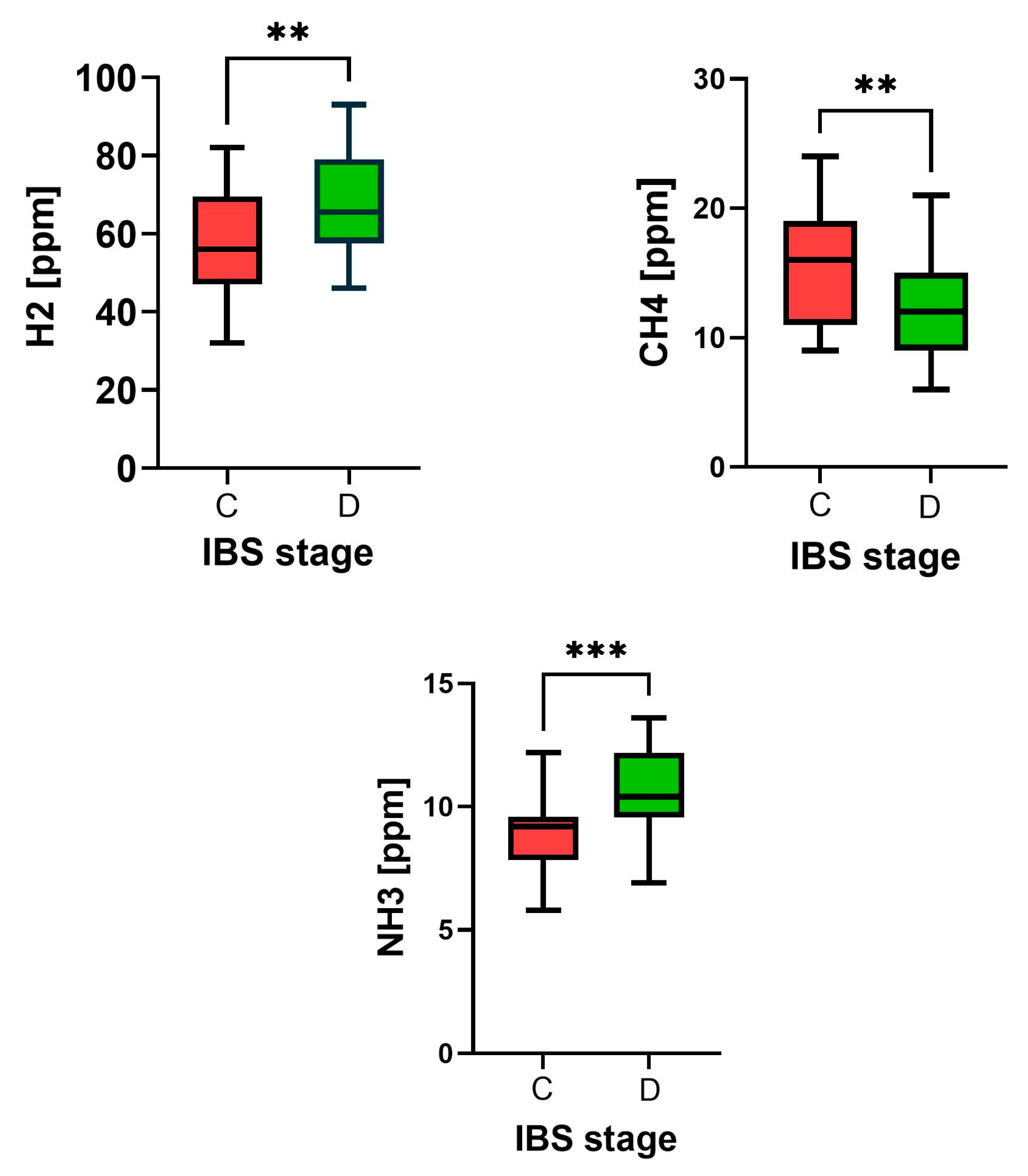 Biomedicines 13 00652 g002