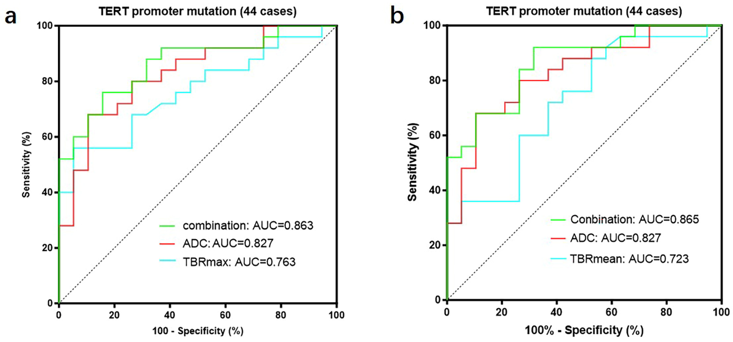 Biomedicines 13 00657 g006