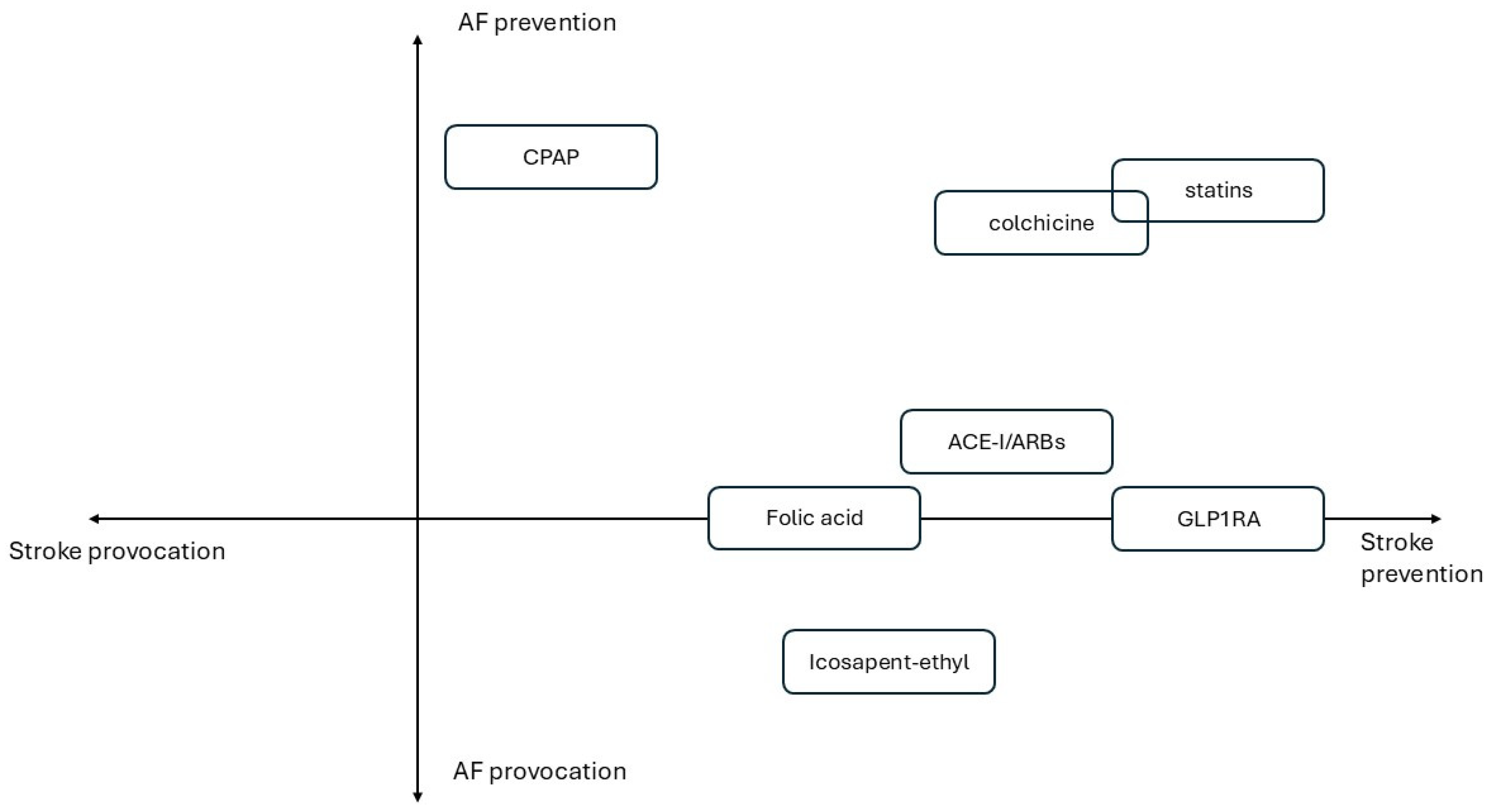 Biomedicines 13 00660 g002 Biomedicines 13 00660 g002