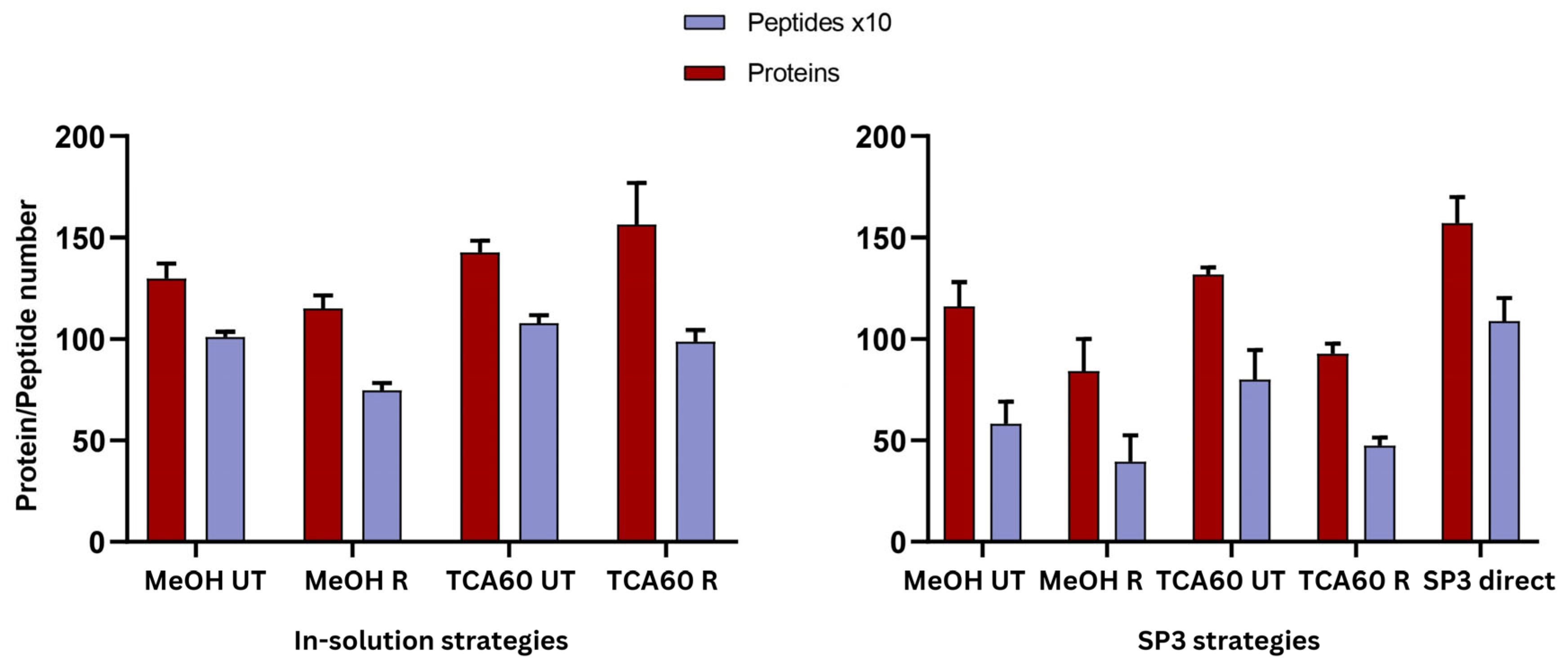 Biomedicines 13 00662 g004