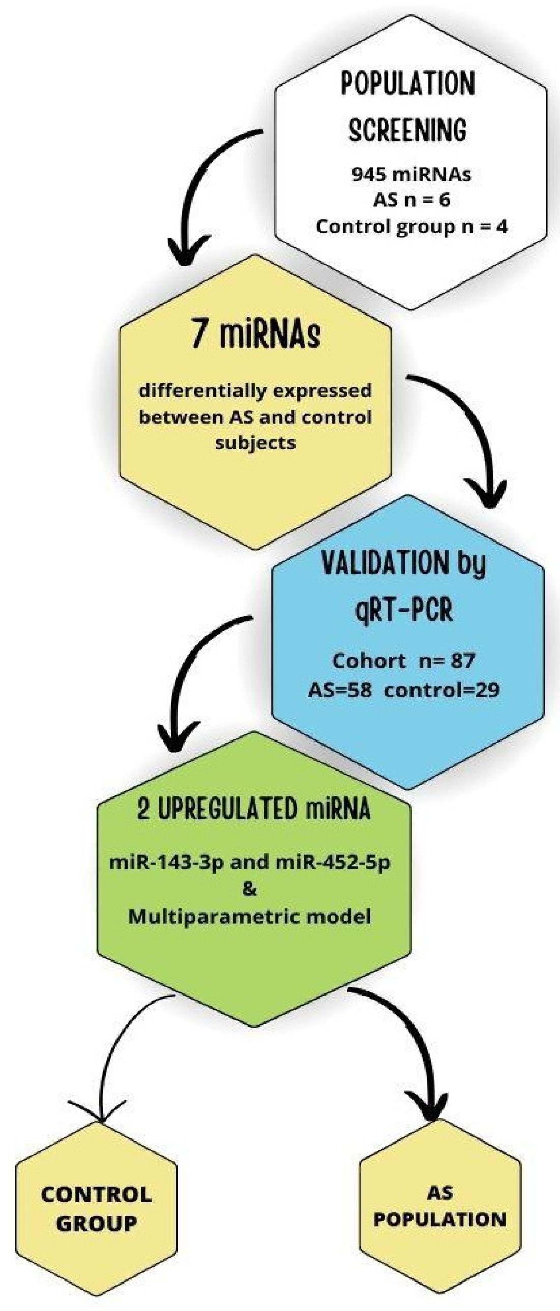 Biomedicines 13 00671 g002 Biomedicines 13 00671 g002